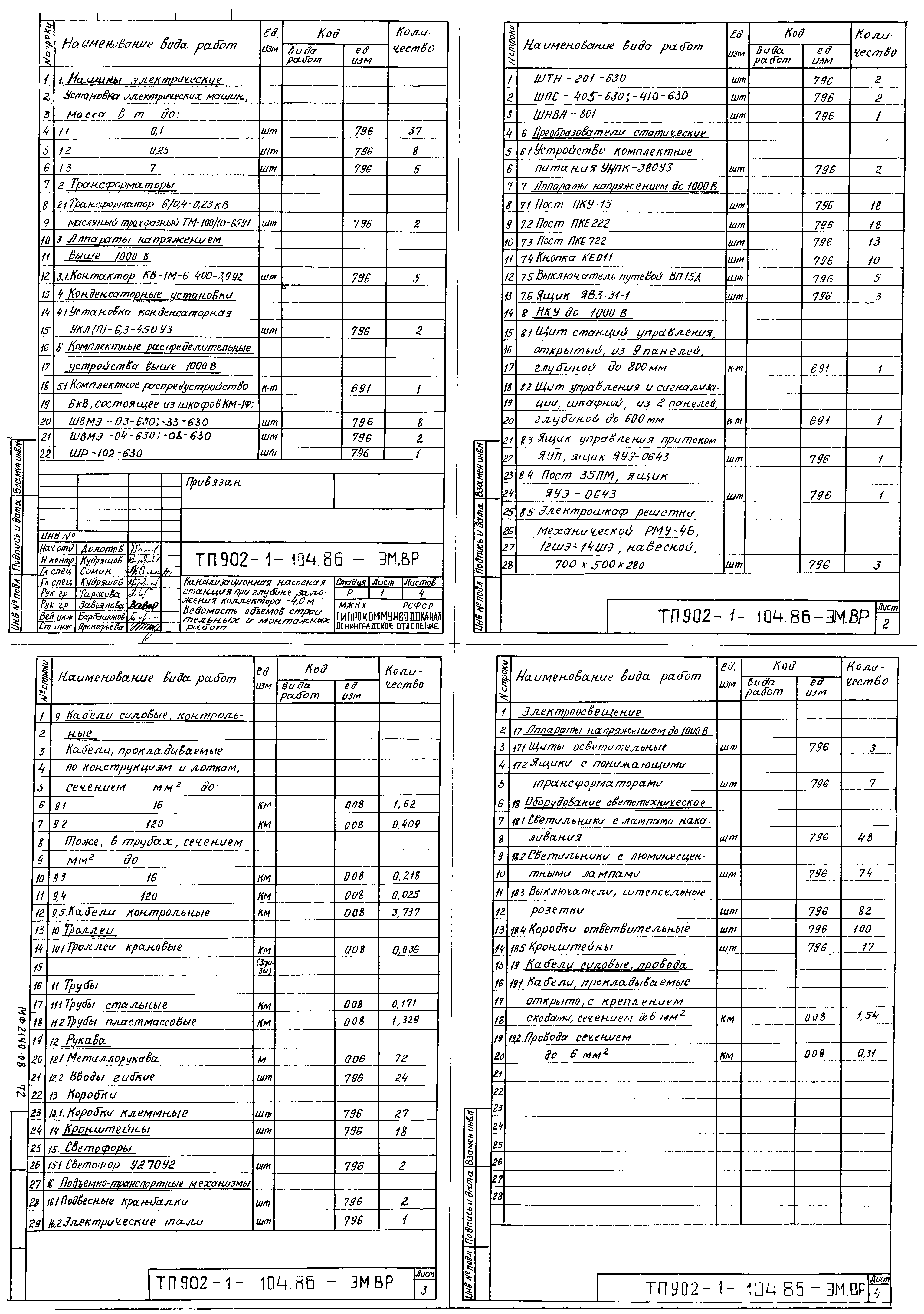 Типовой проект 902-1-104.86