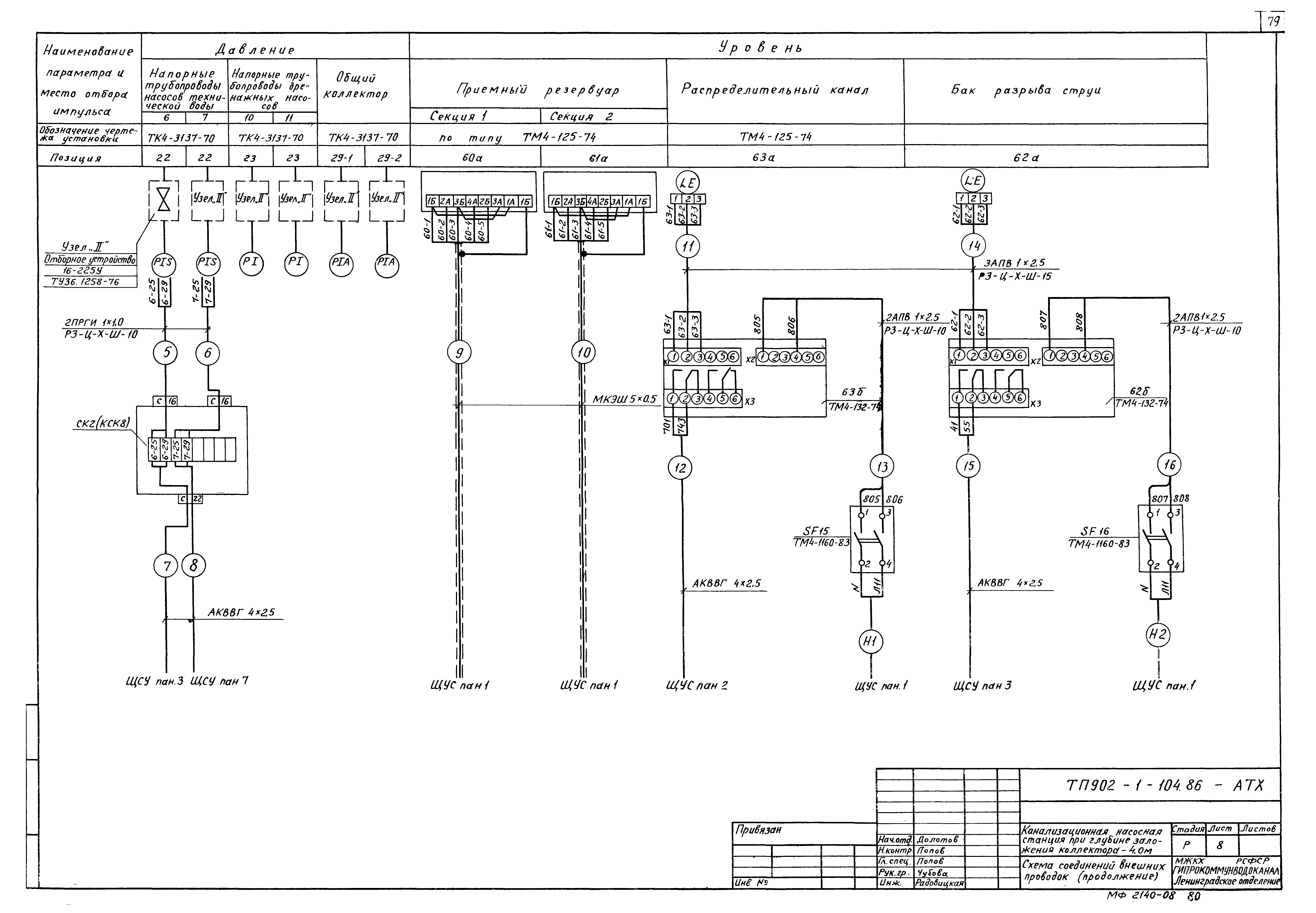 Типовой проект 902-1-104.86