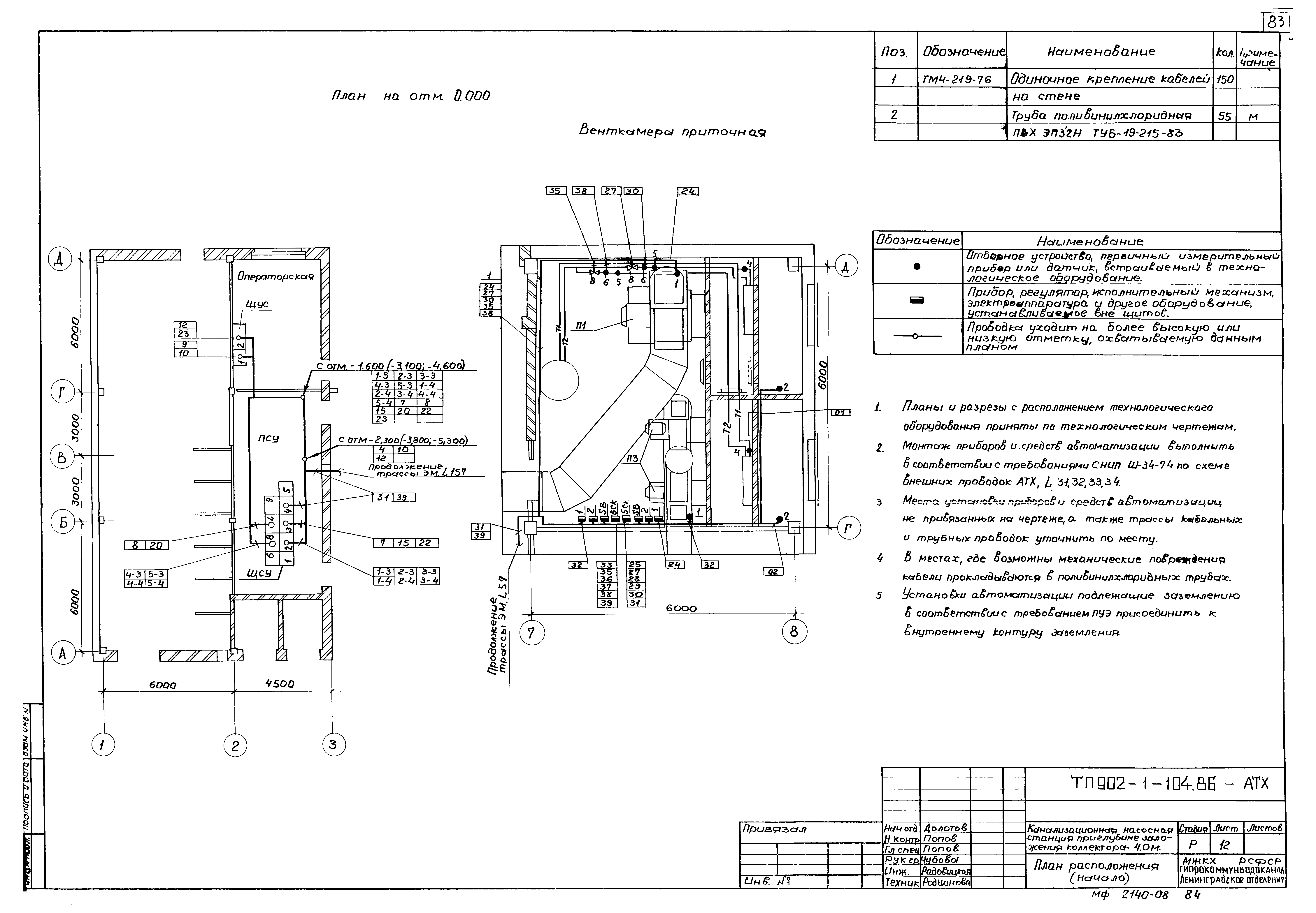 Типовой проект 902-1-104.86