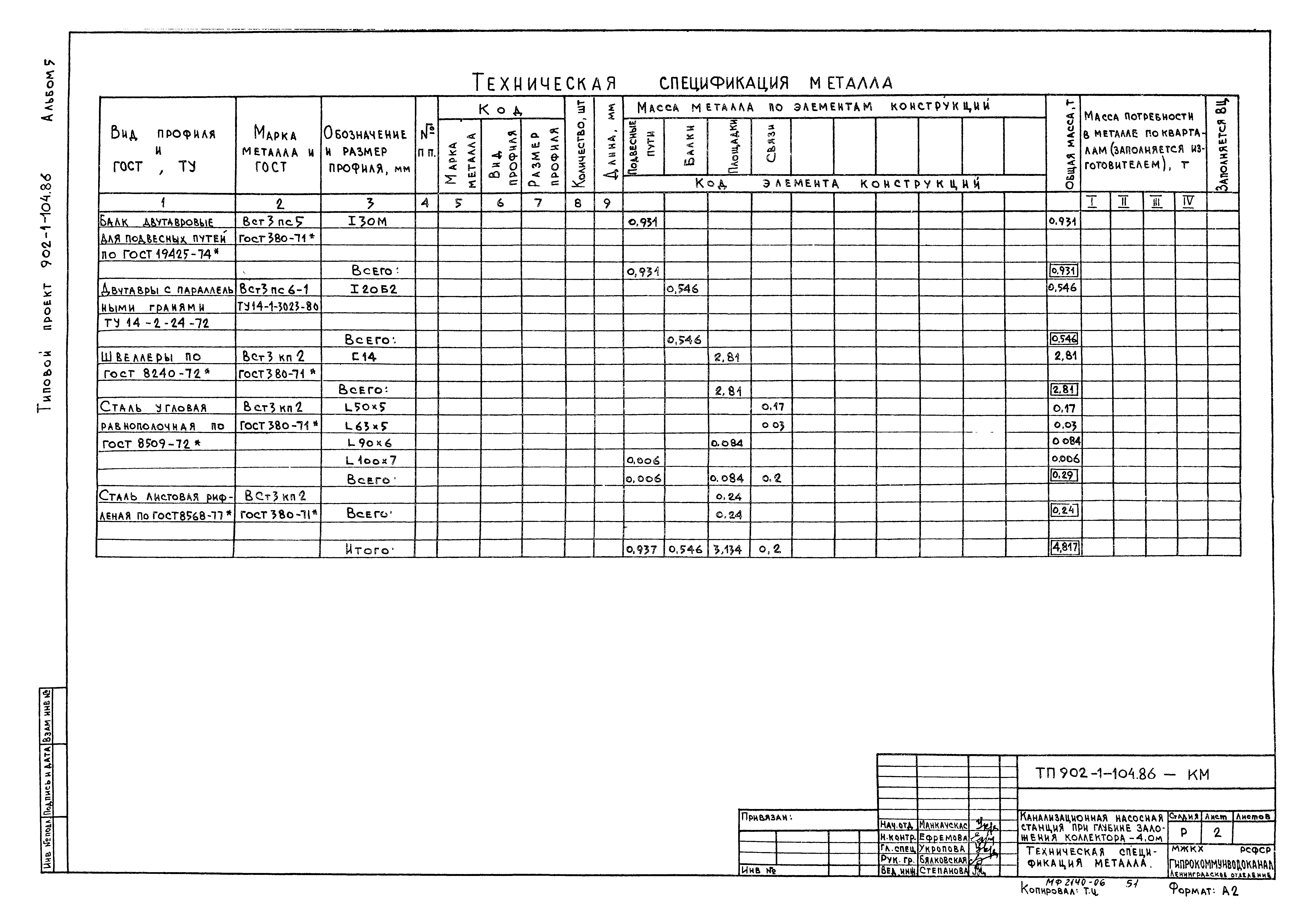 Типовой проект 902-1-104.86