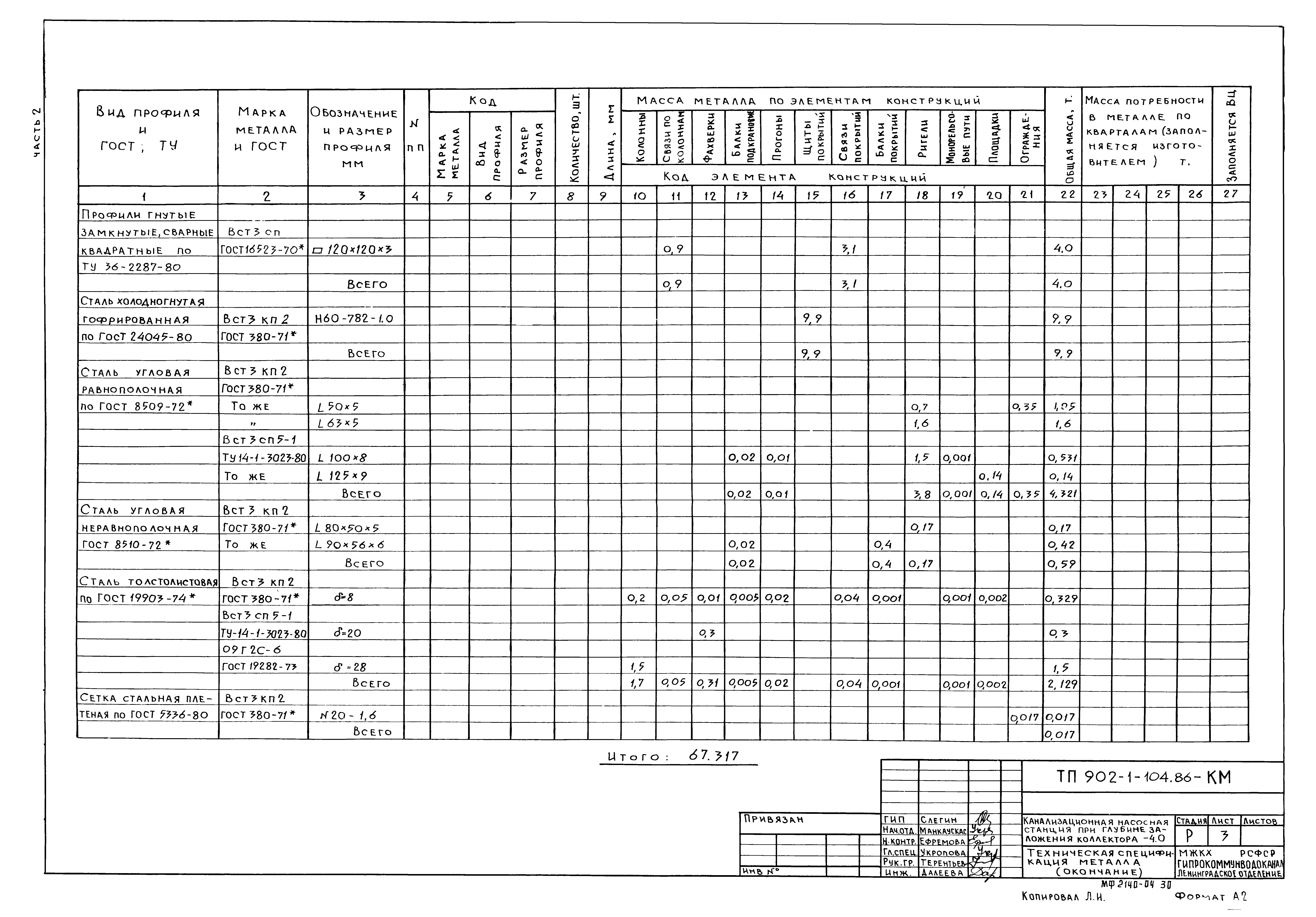 Типовой проект 902-1-104.86