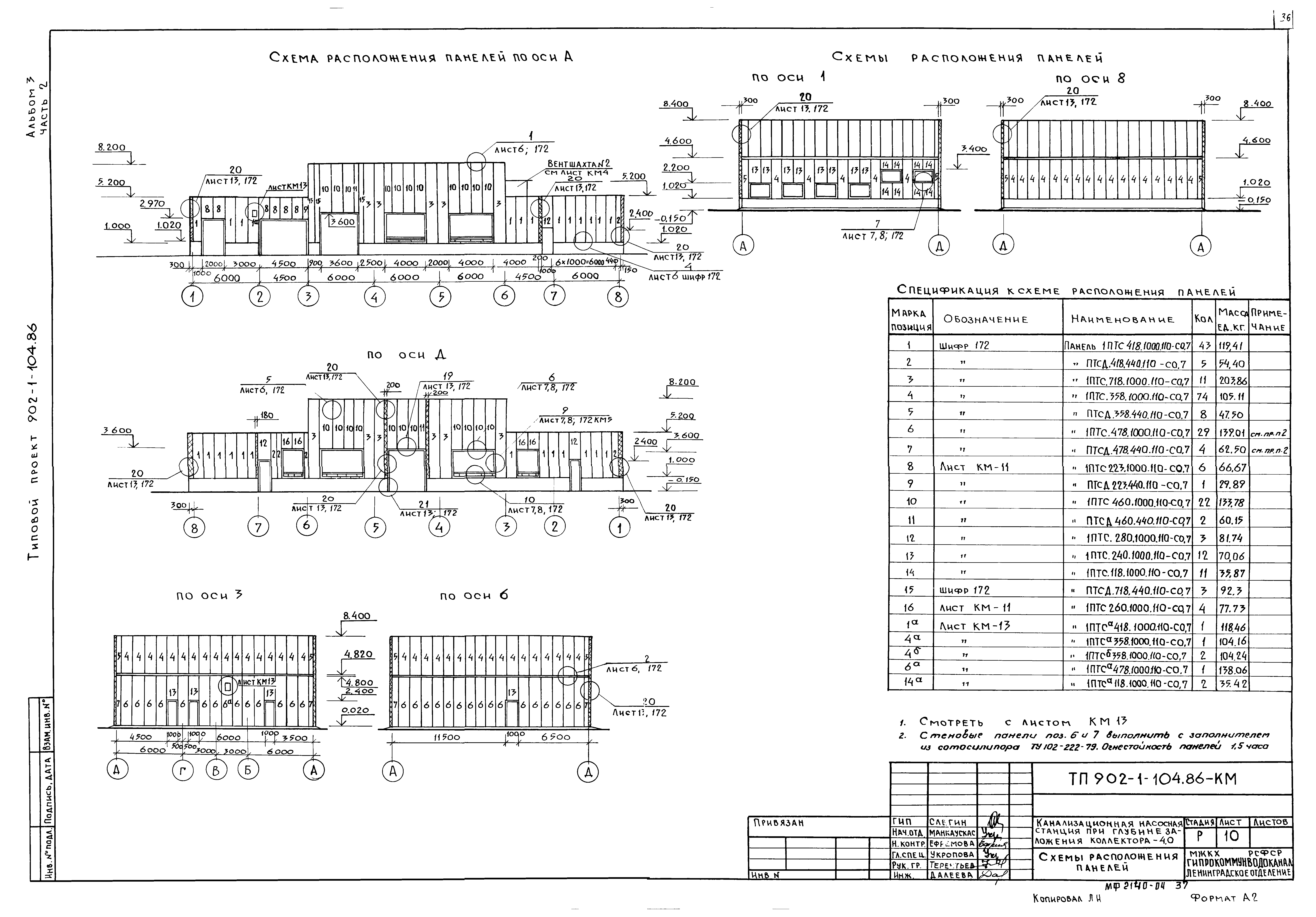 Типовой проект 902-1-104.86