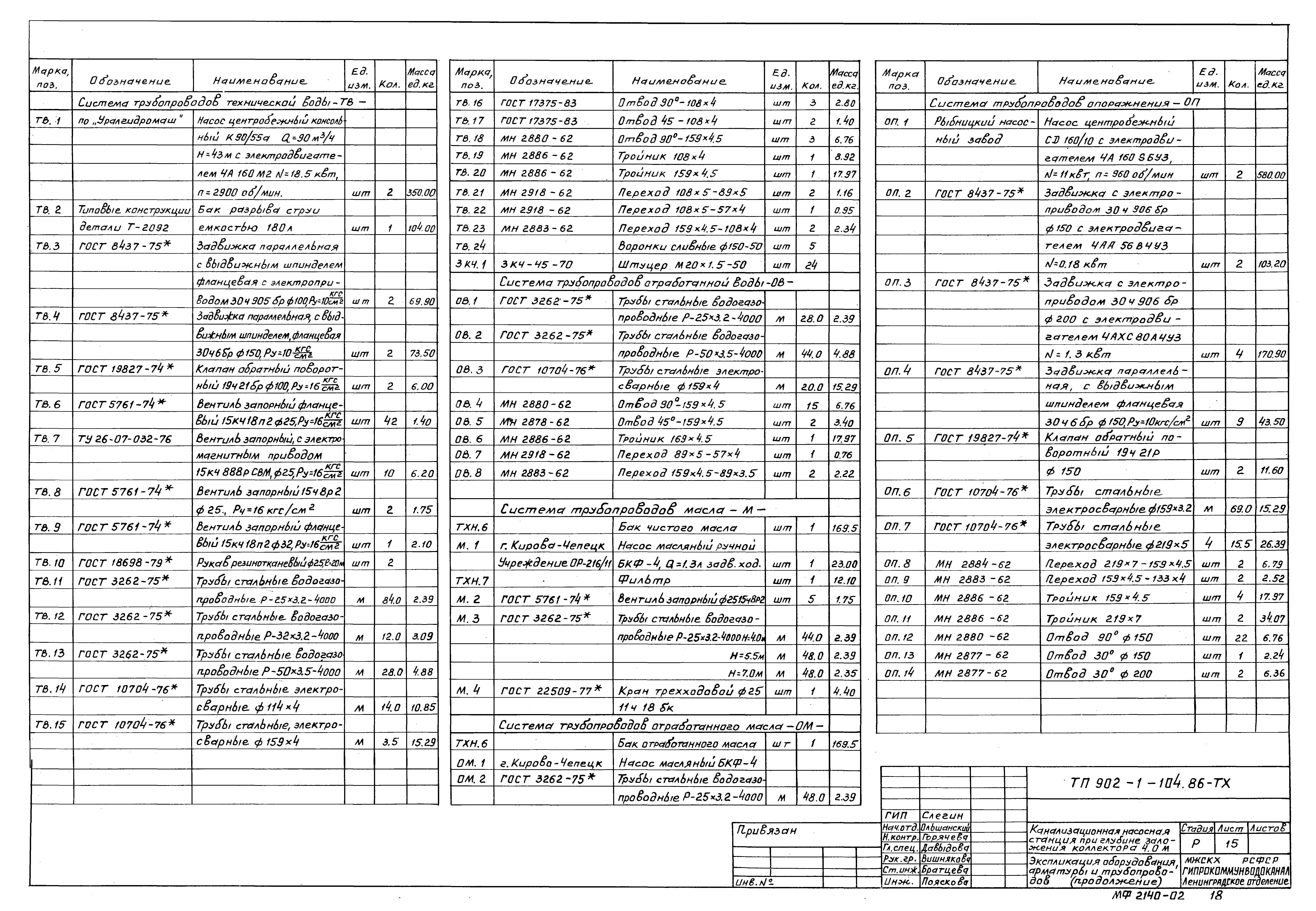 Типовой проект 902-1-104.86