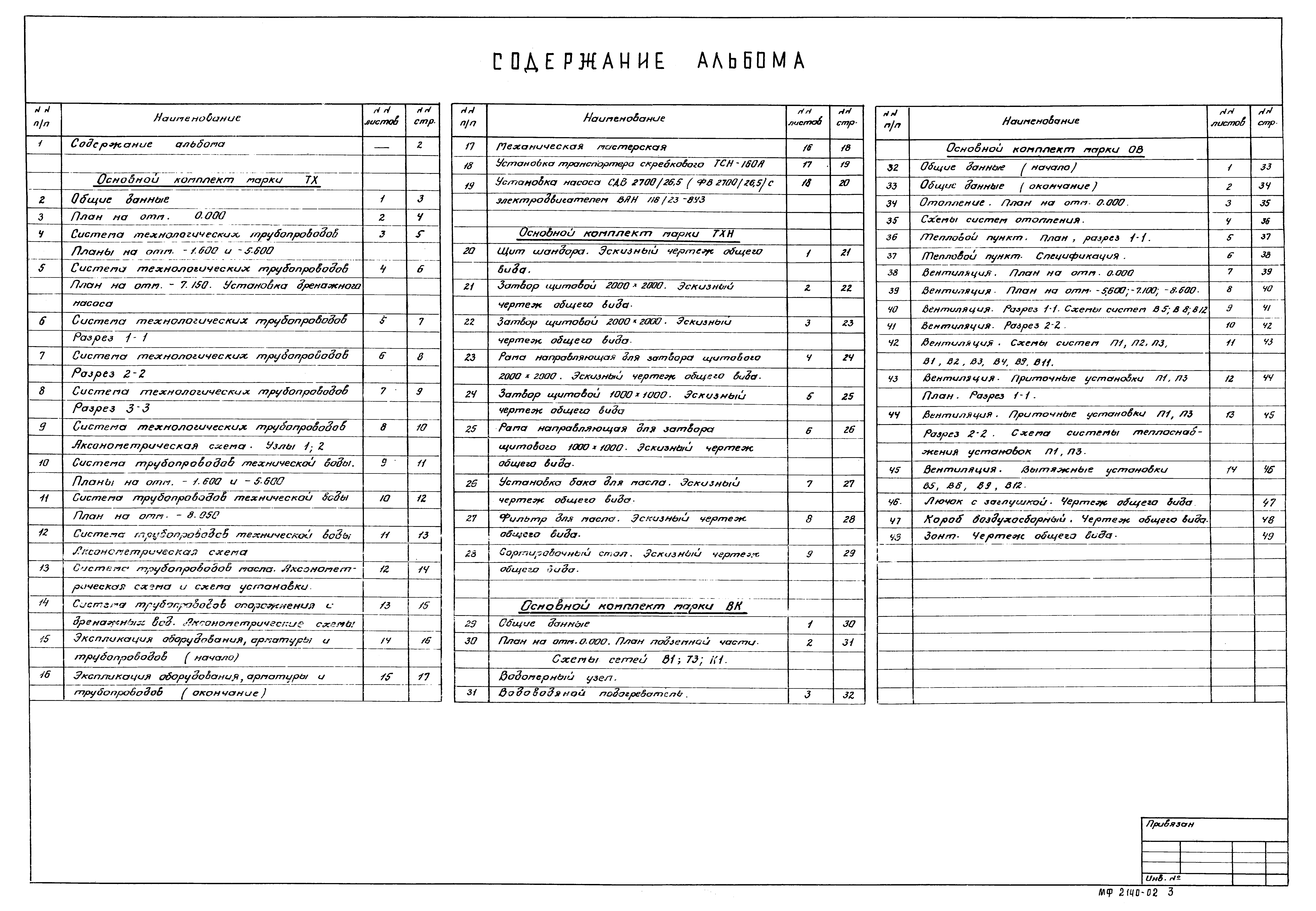 Типовой проект 902-1-104.86