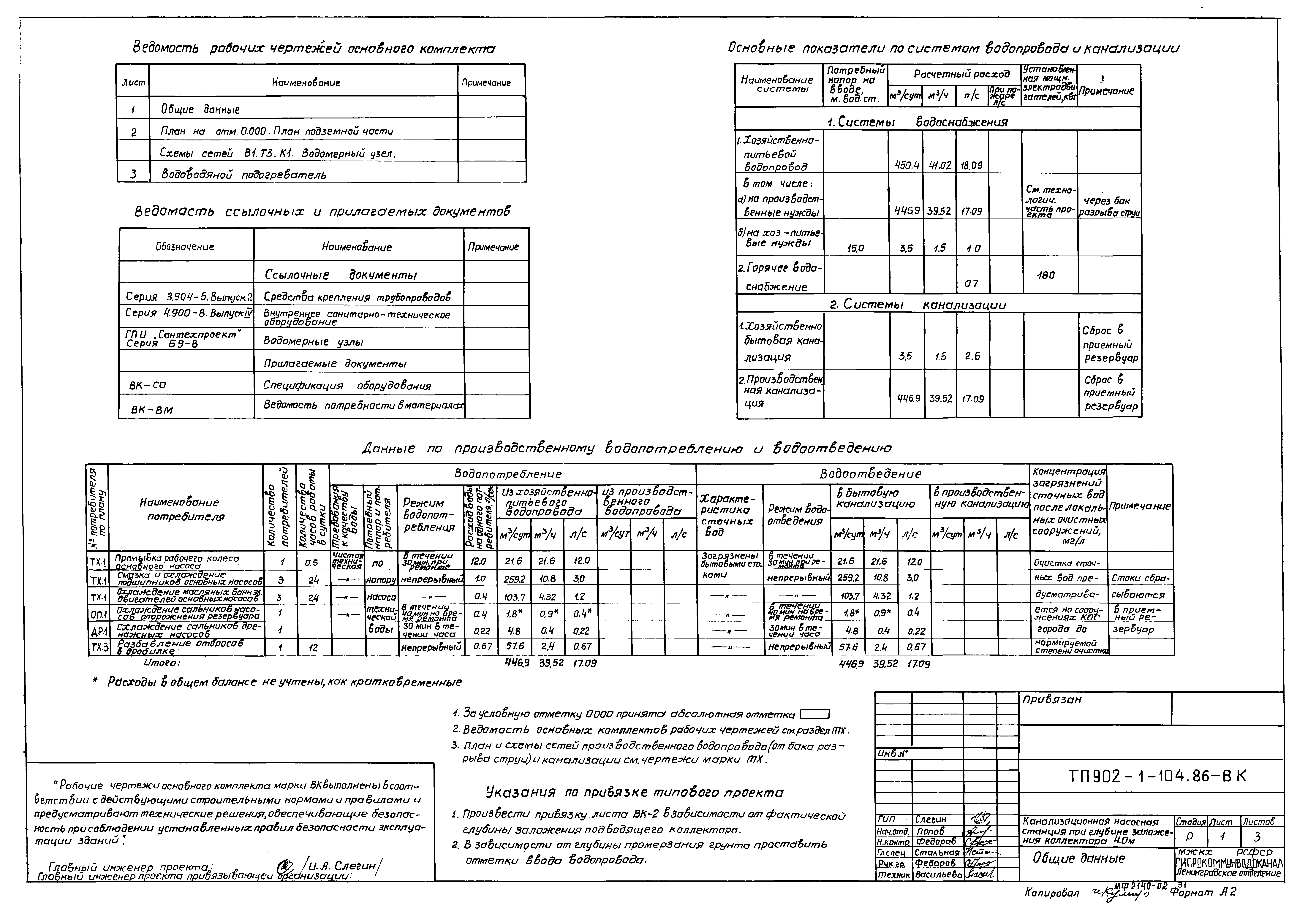 Типовой проект 902-1-104.86