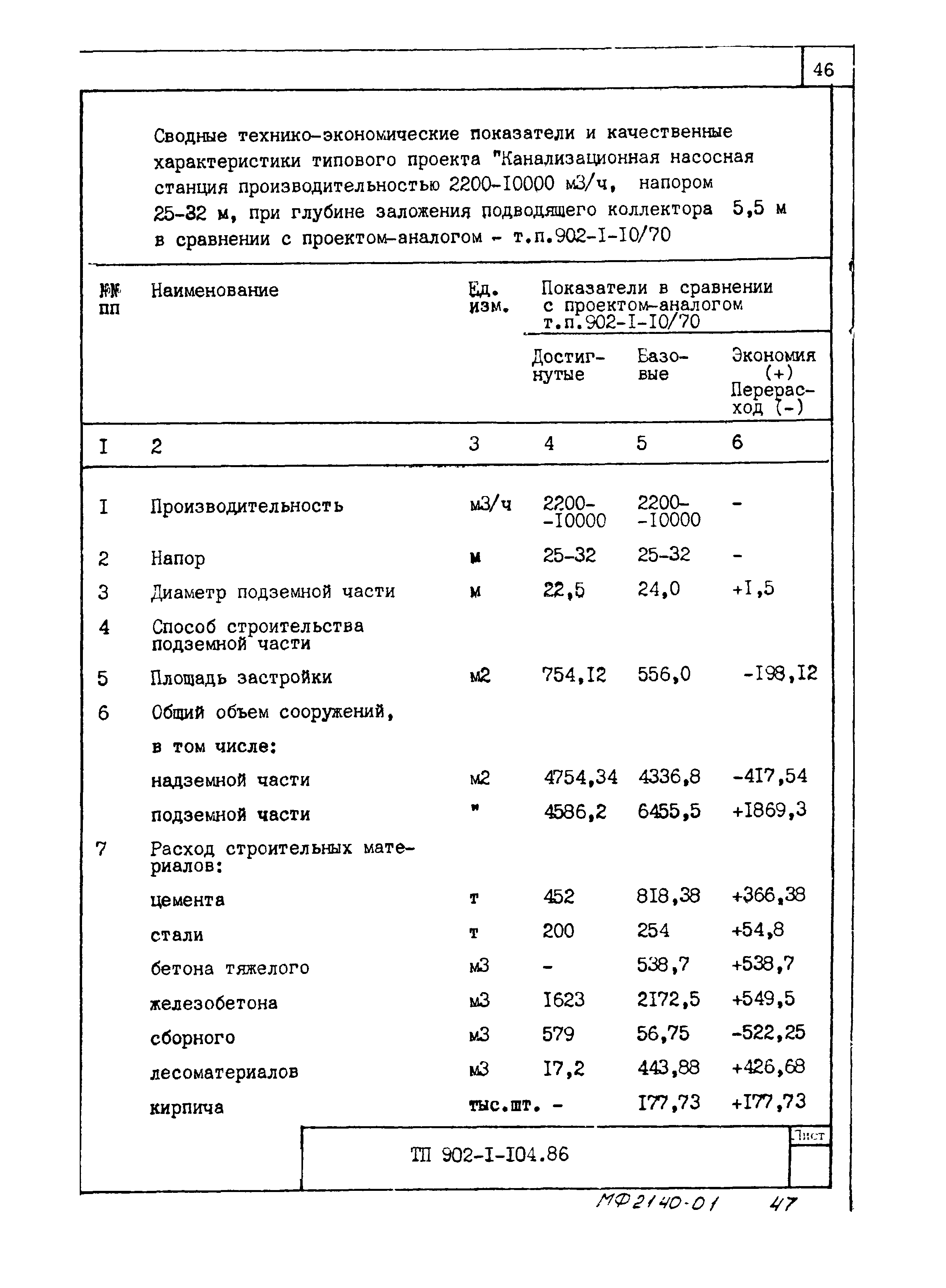 Типовой проект 902-1-104.86