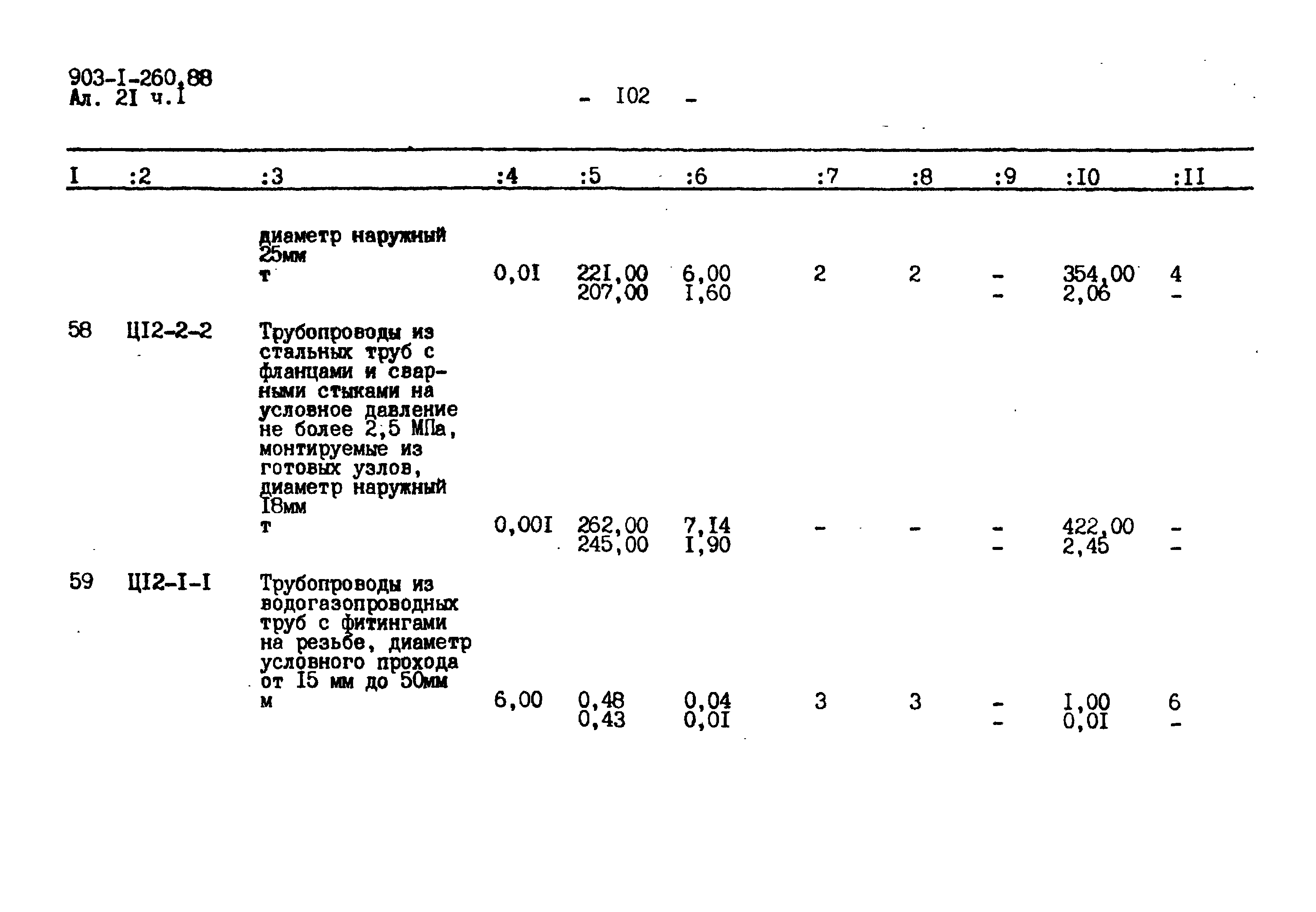 Типовой проект 903-1-260.88