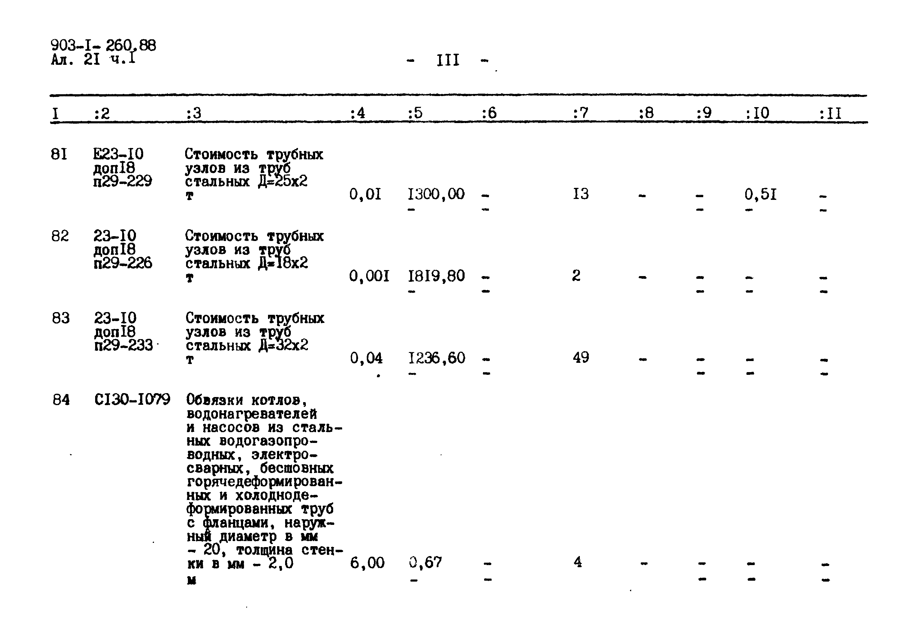 Типовой проект 903-1-260.88
