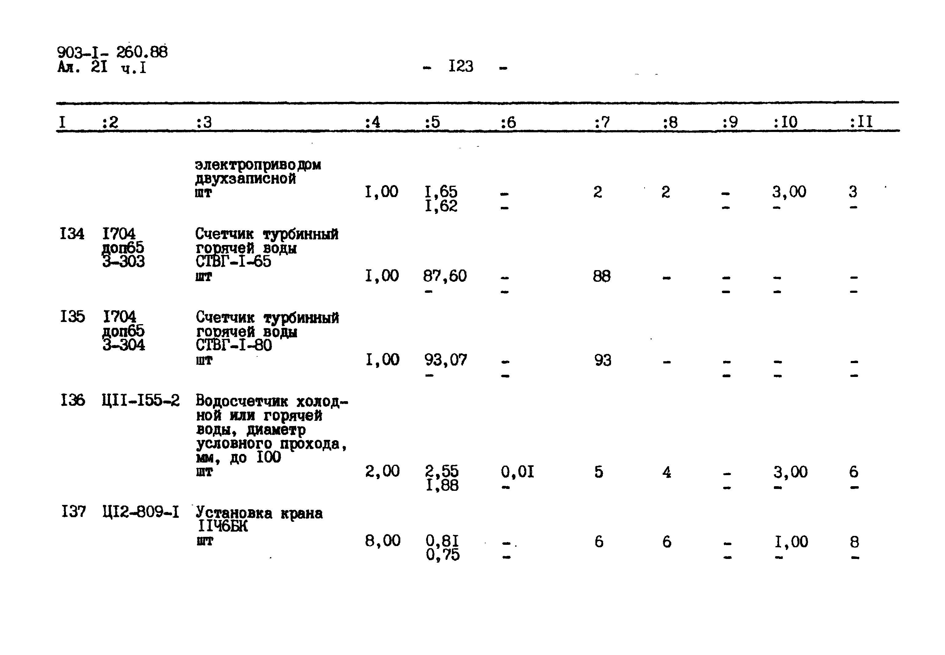 Типовой проект 903-1-260.88