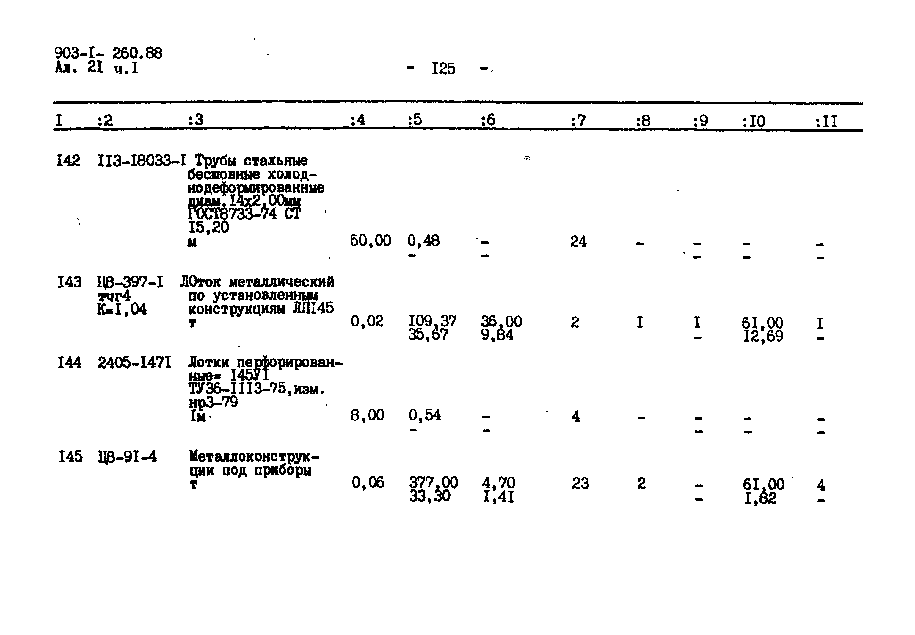 Типовой проект 903-1-260.88