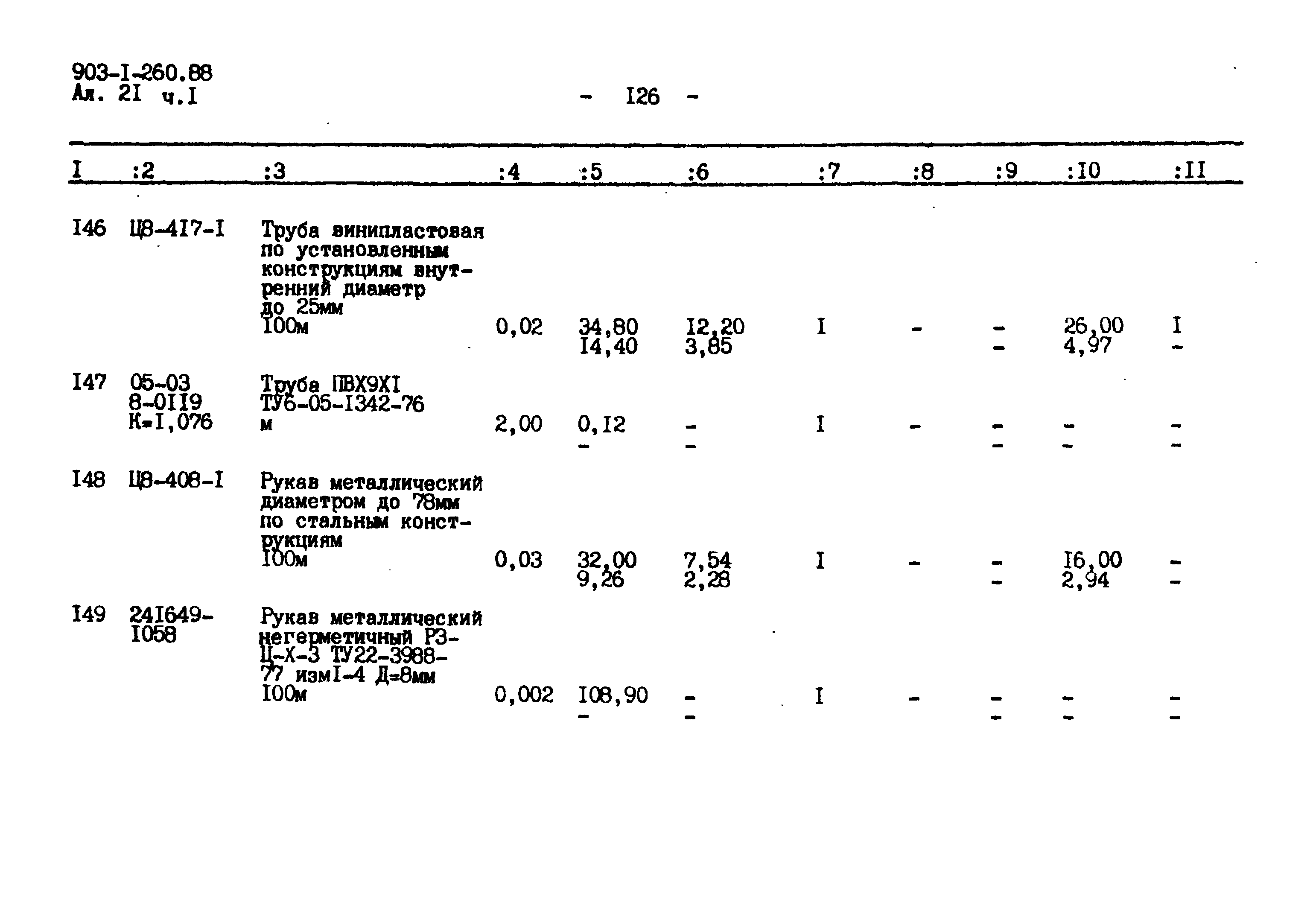 Типовой проект 903-1-260.88
