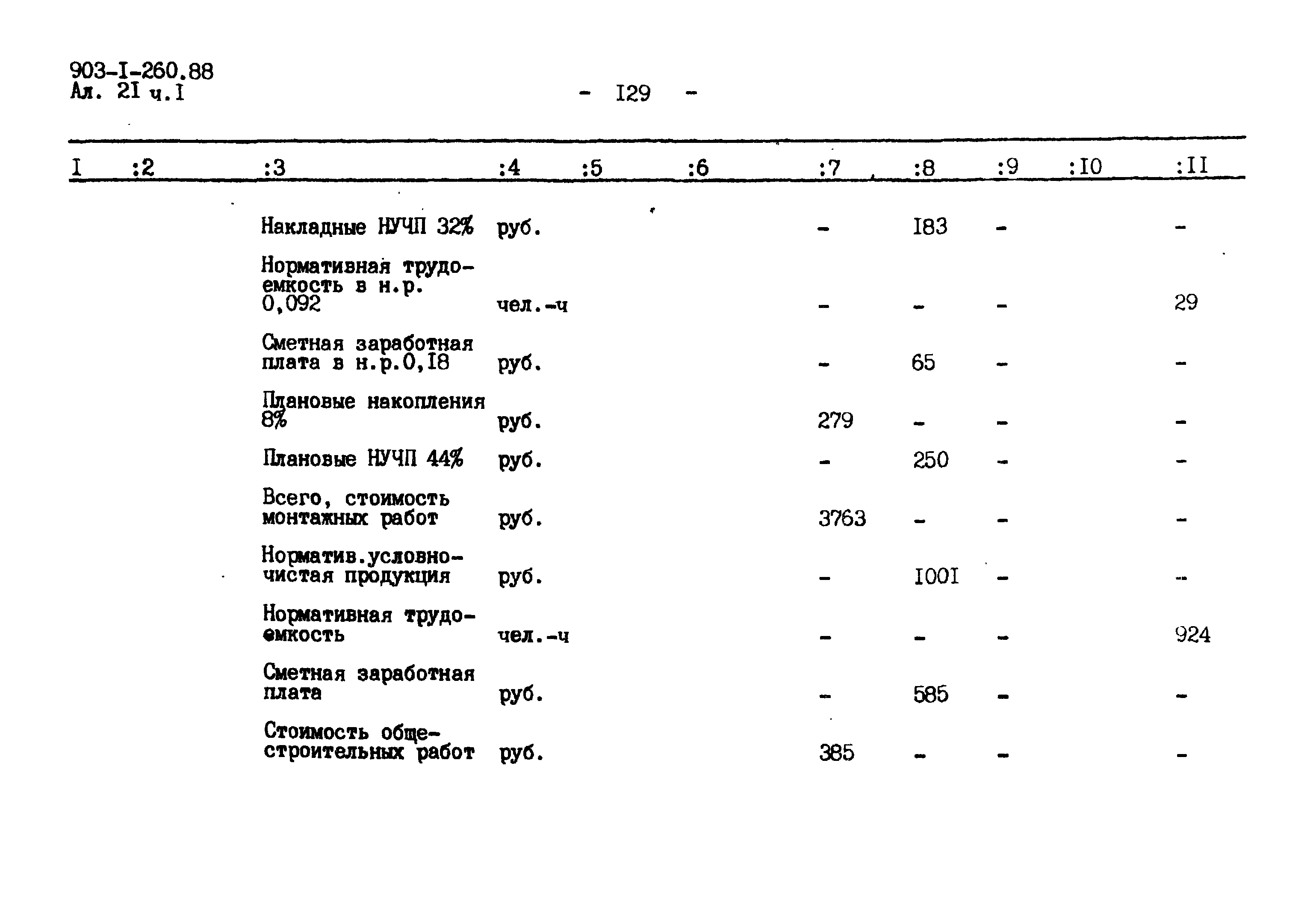 Типовой проект 903-1-260.88