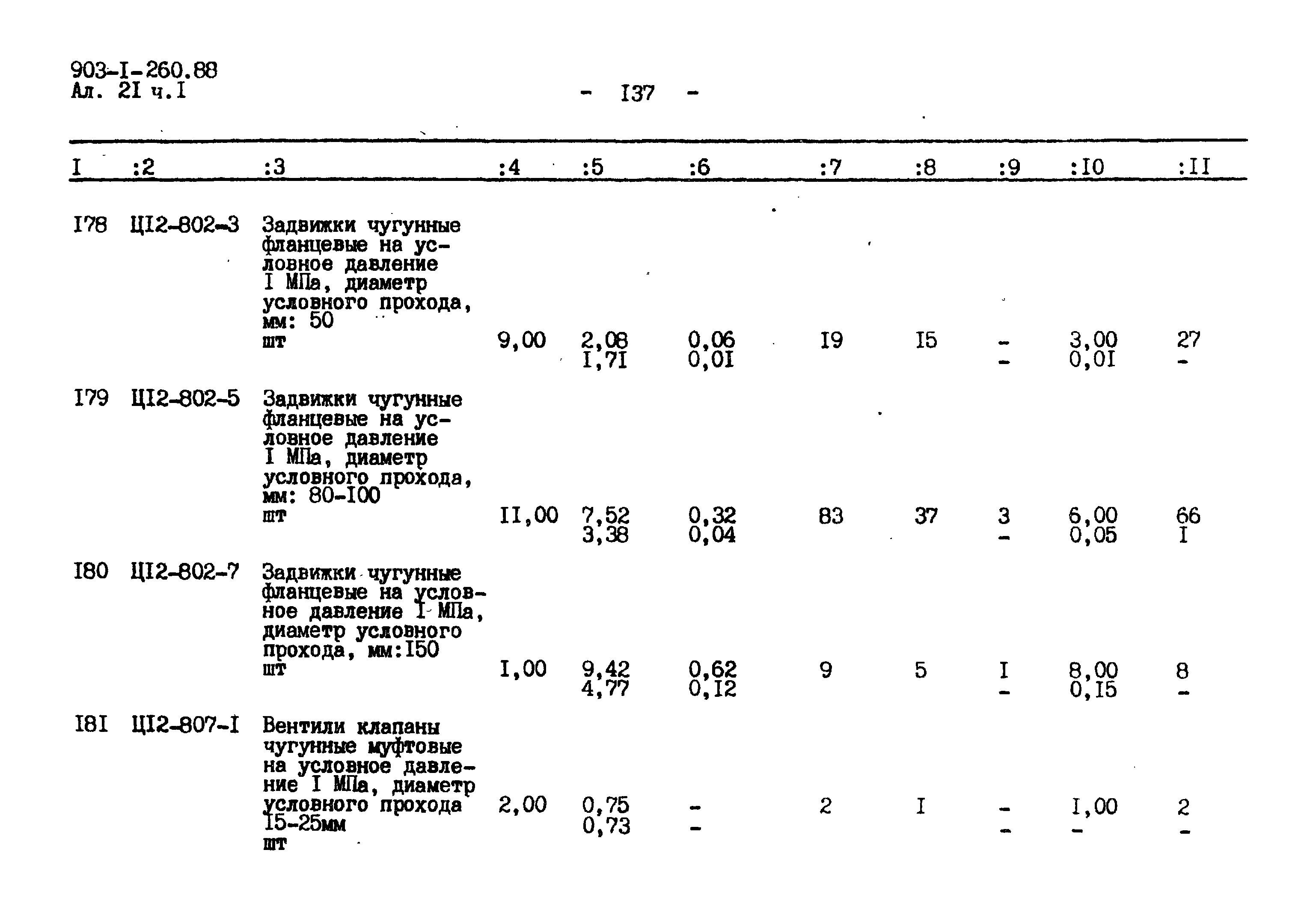 Типовой проект 903-1-260.88