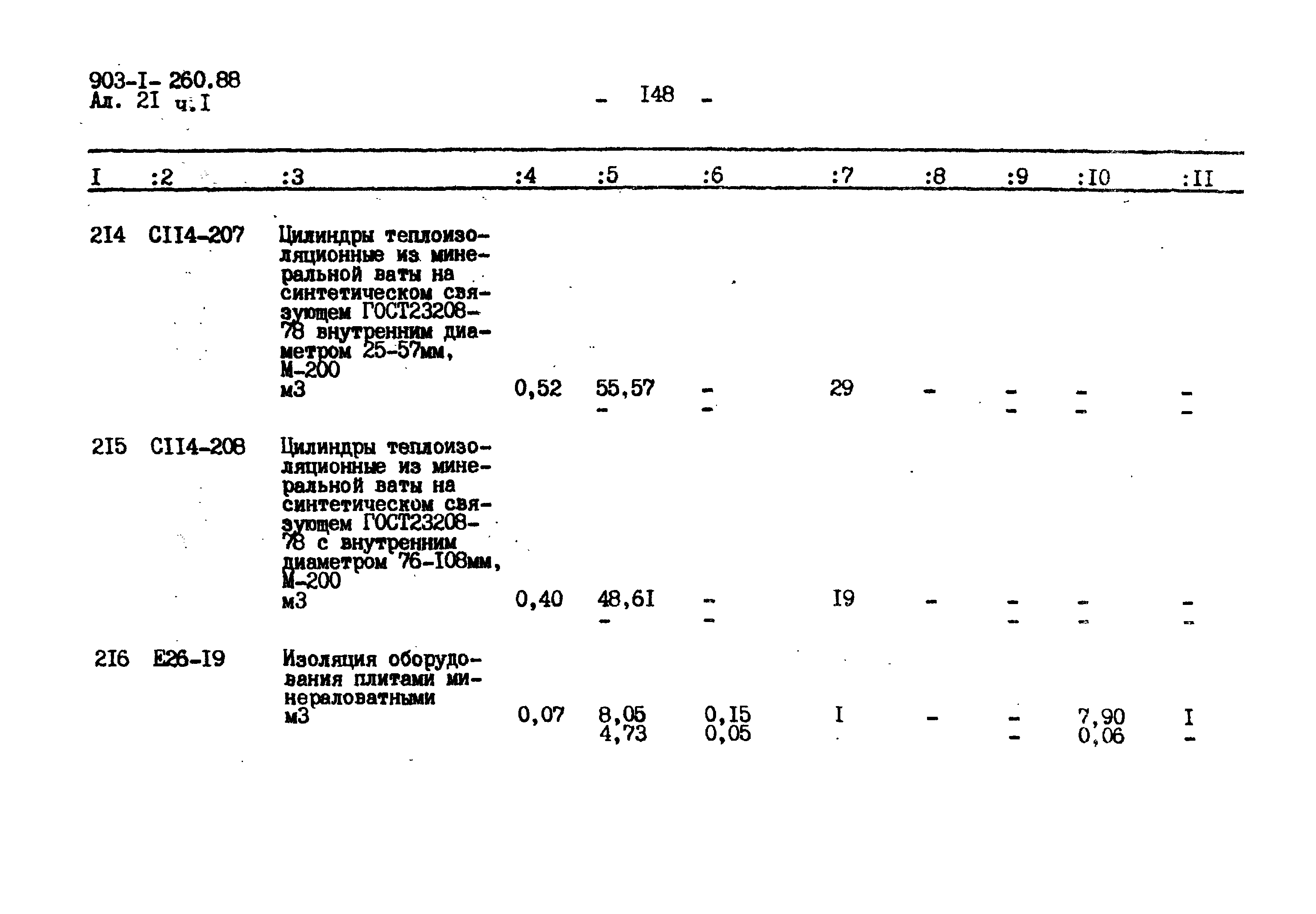 Типовой проект 903-1-260.88