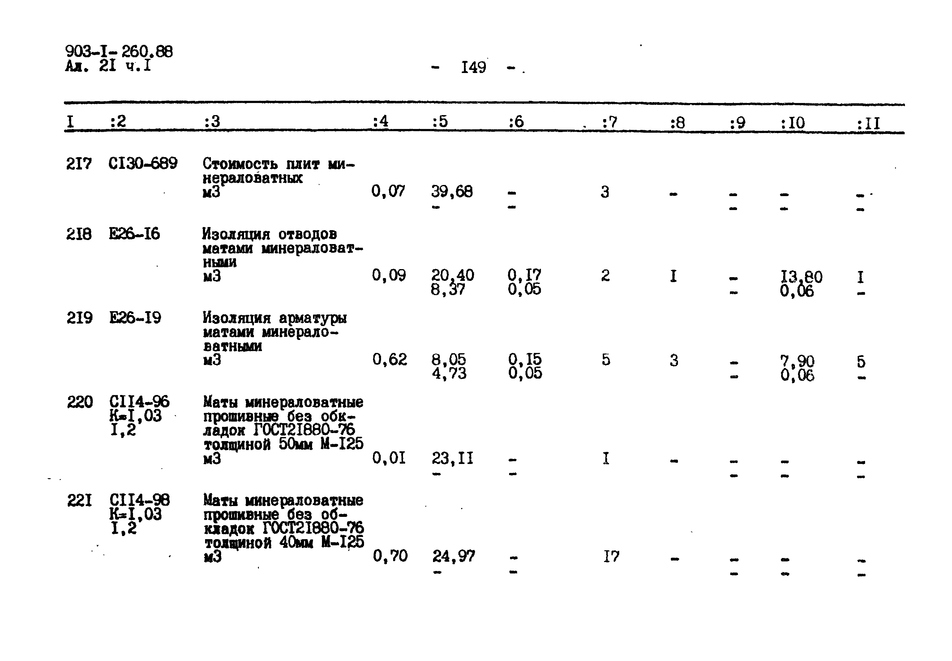 Типовой проект 903-1-260.88