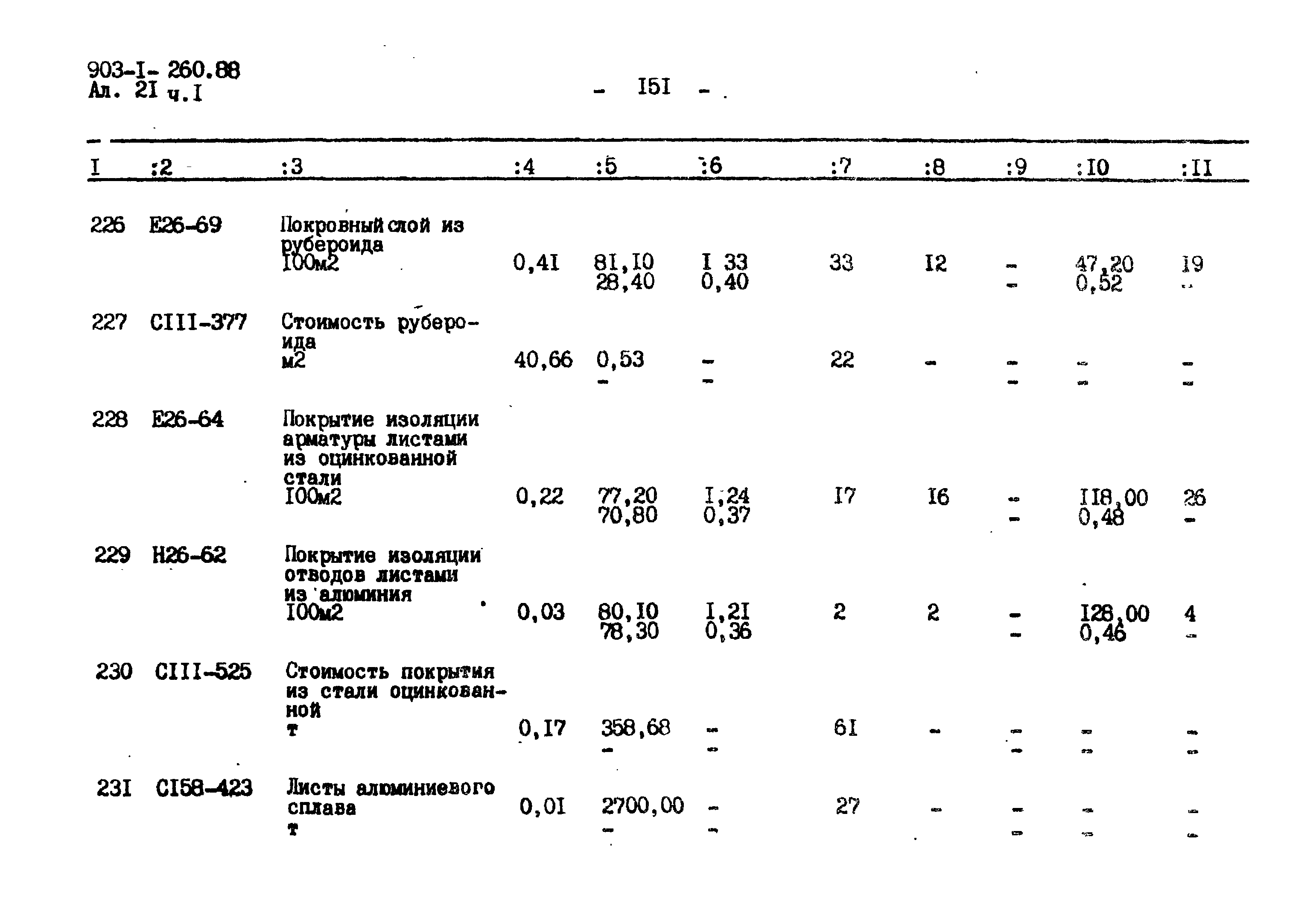 Типовой проект 903-1-260.88