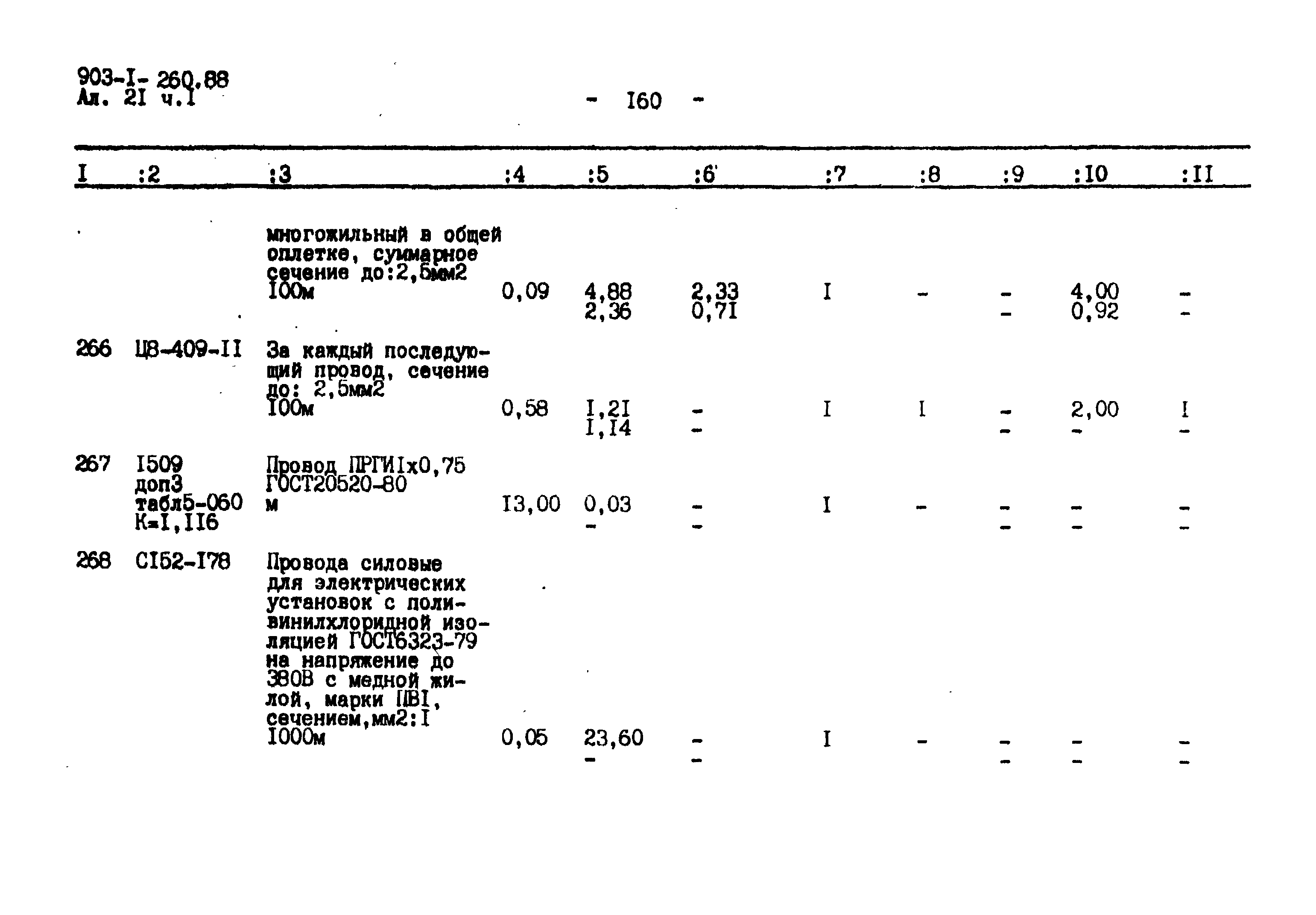 Типовой проект 903-1-260.88