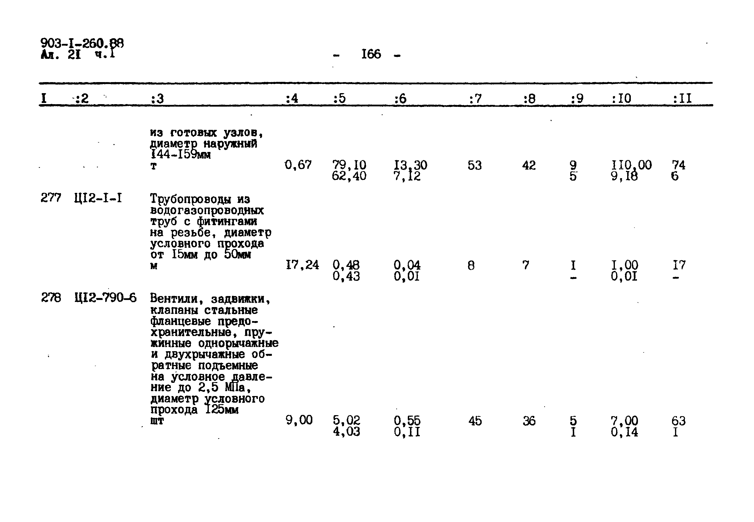 Типовой проект 903-1-260.88
