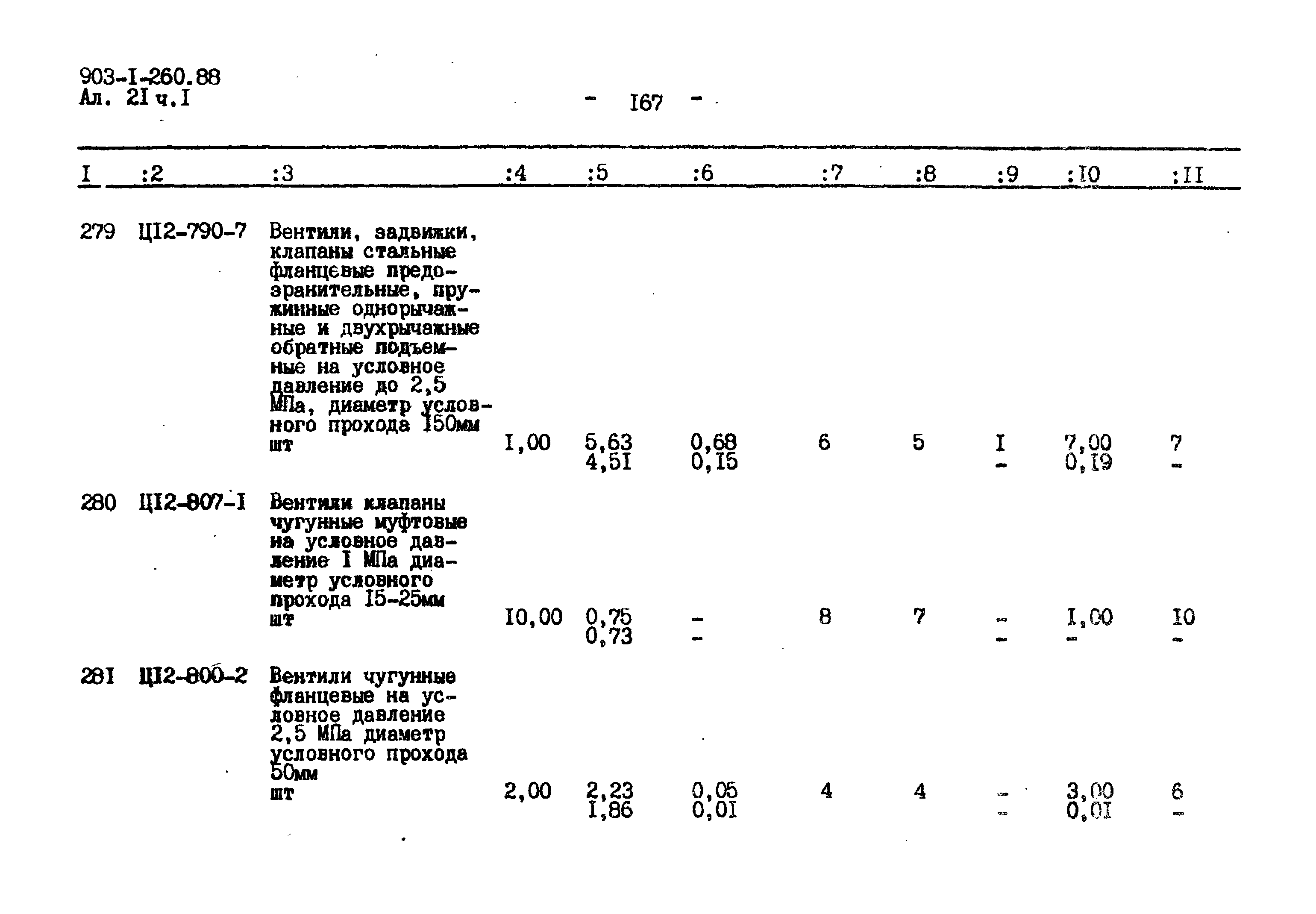 Типовой проект 903-1-260.88