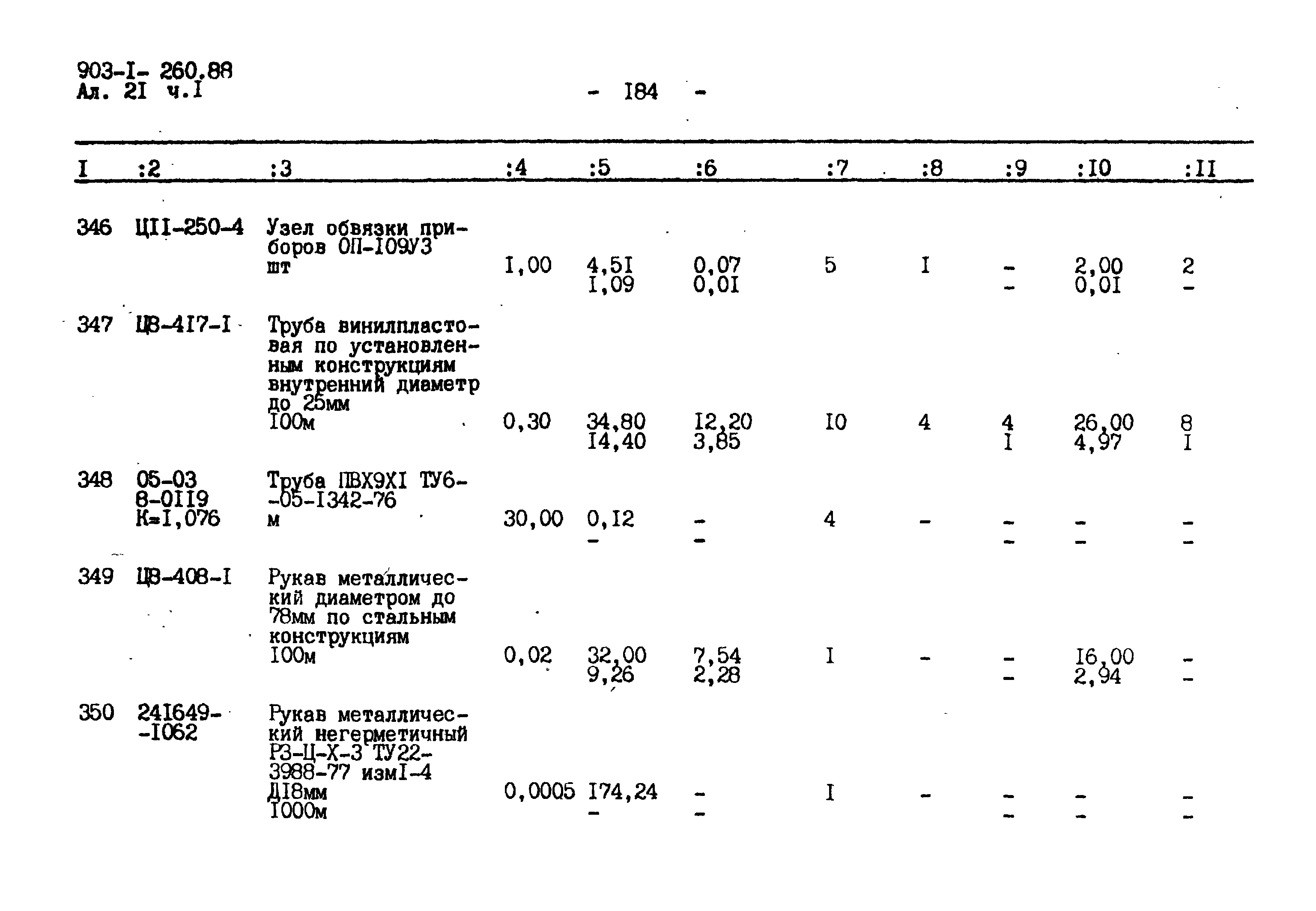 Типовой проект 903-1-260.88