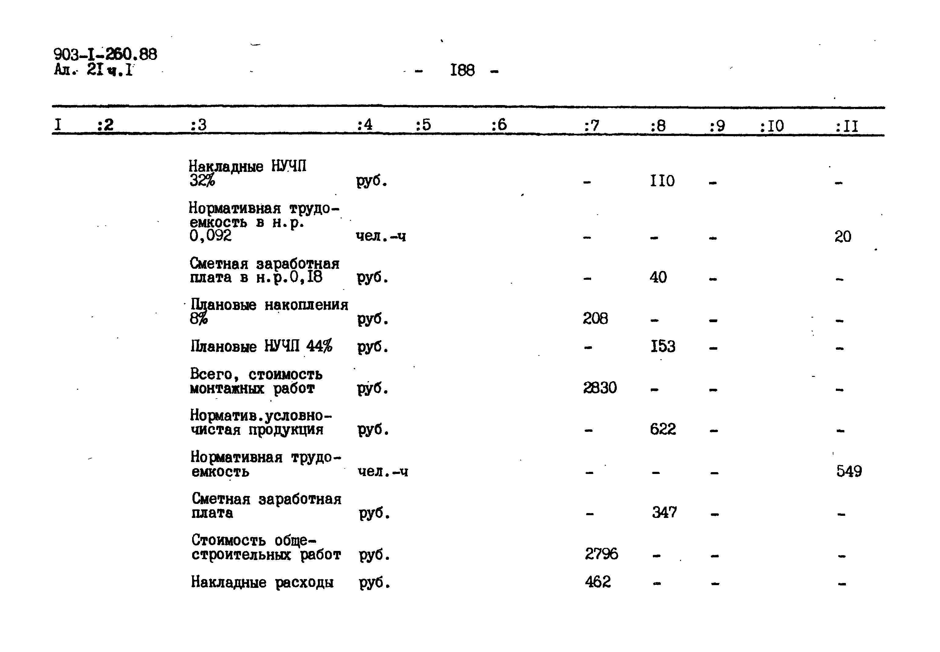 Типовой проект 903-1-260.88