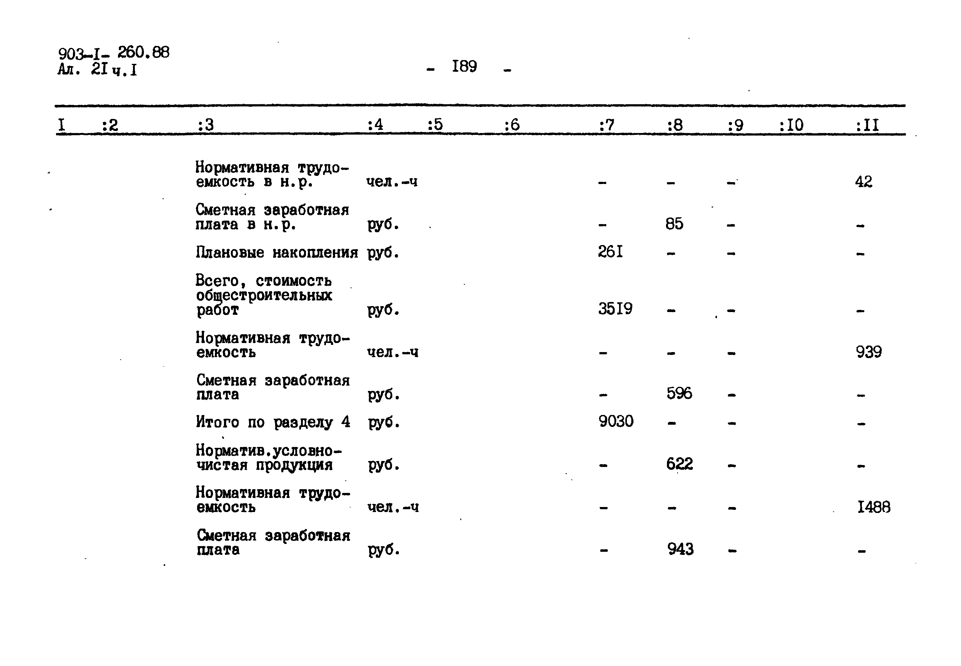 Типовой проект 903-1-260.88