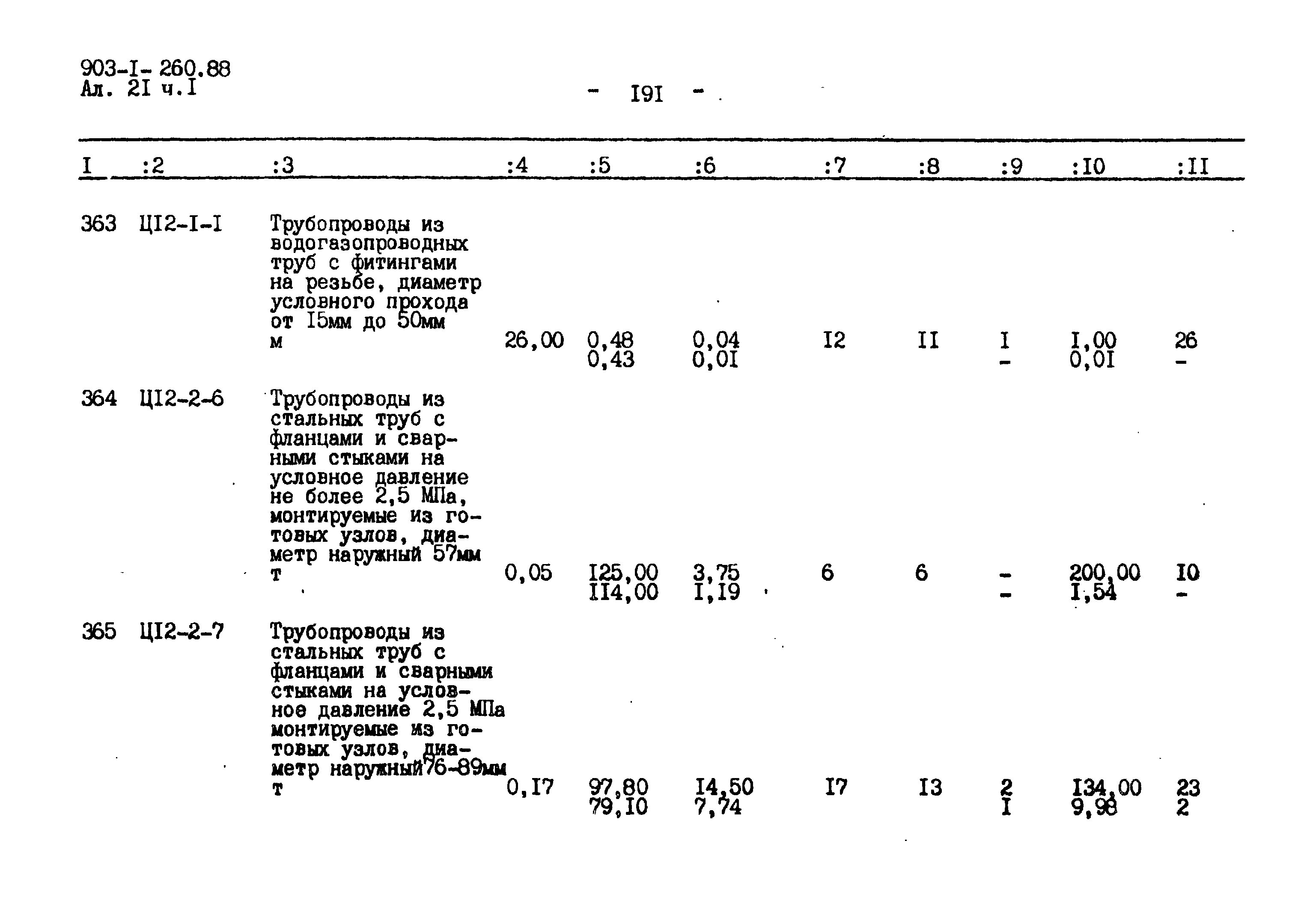 Типовой проект 903-1-260.88