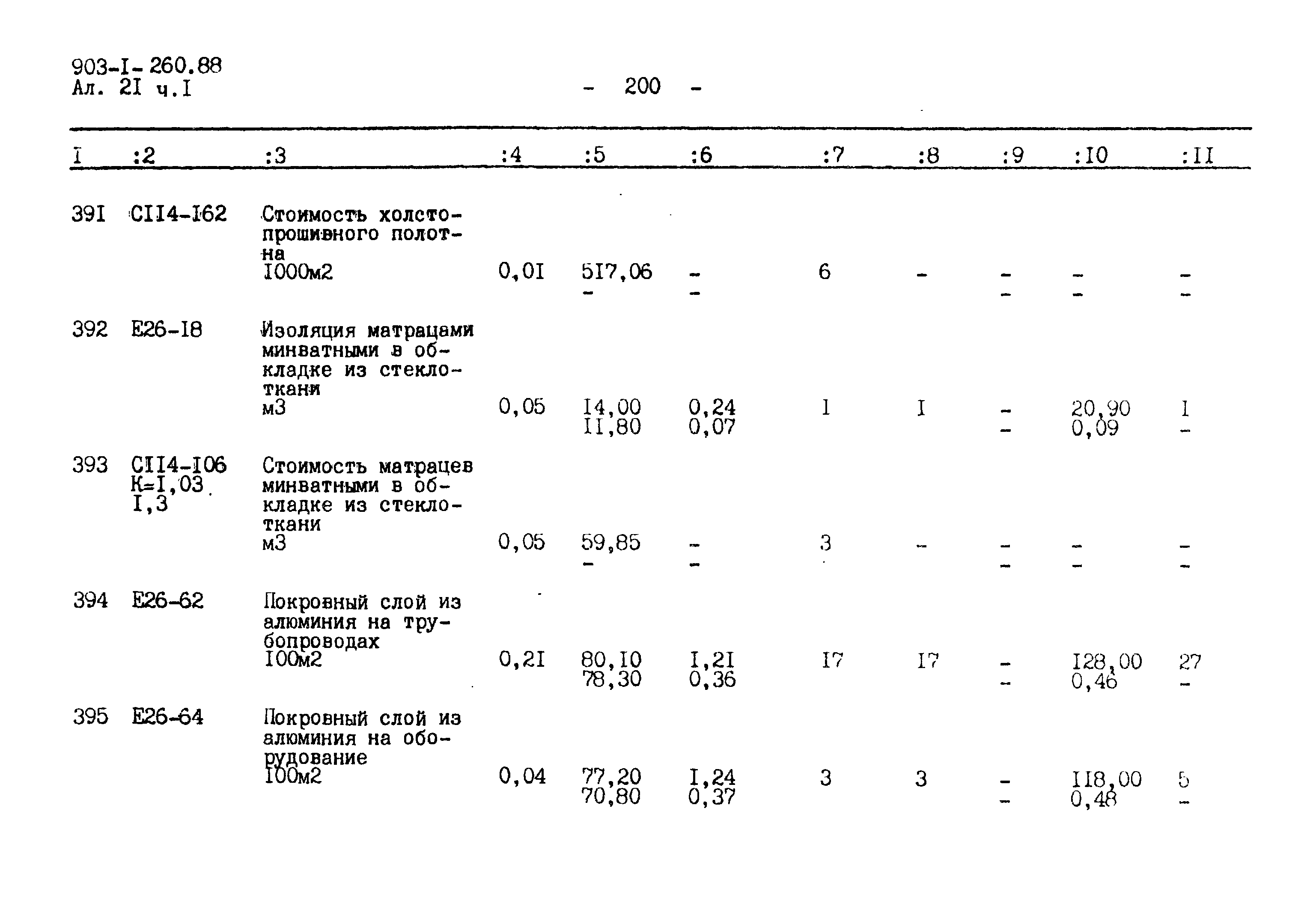 Типовой проект 903-1-260.88