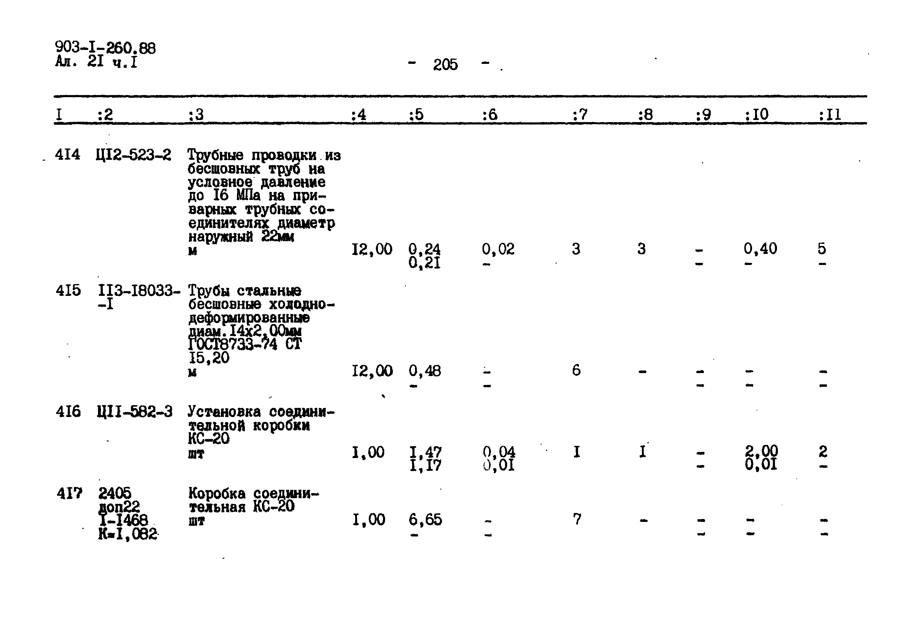 Типовой проект 903-1-260.88