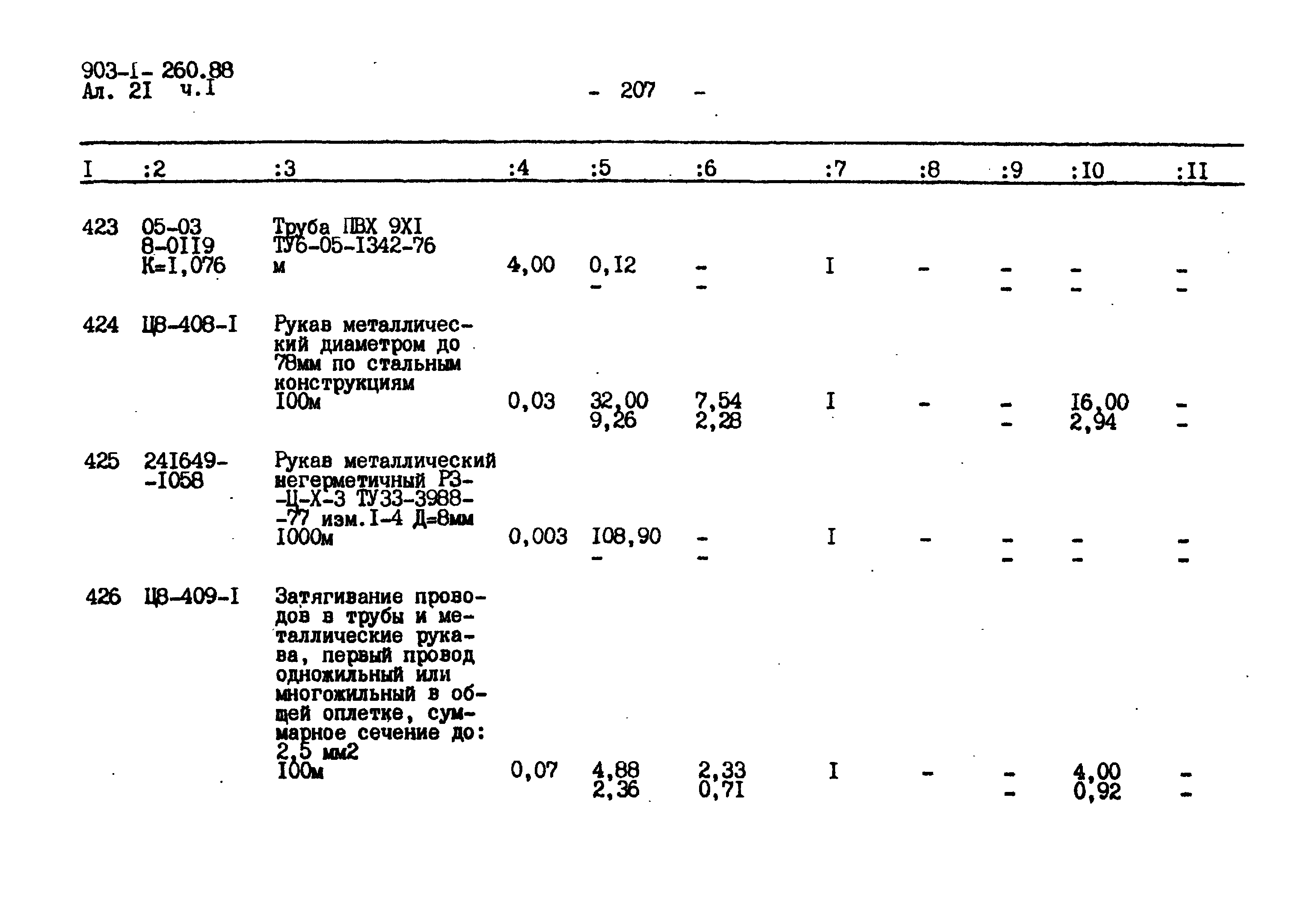 Типовой проект 903-1-260.88