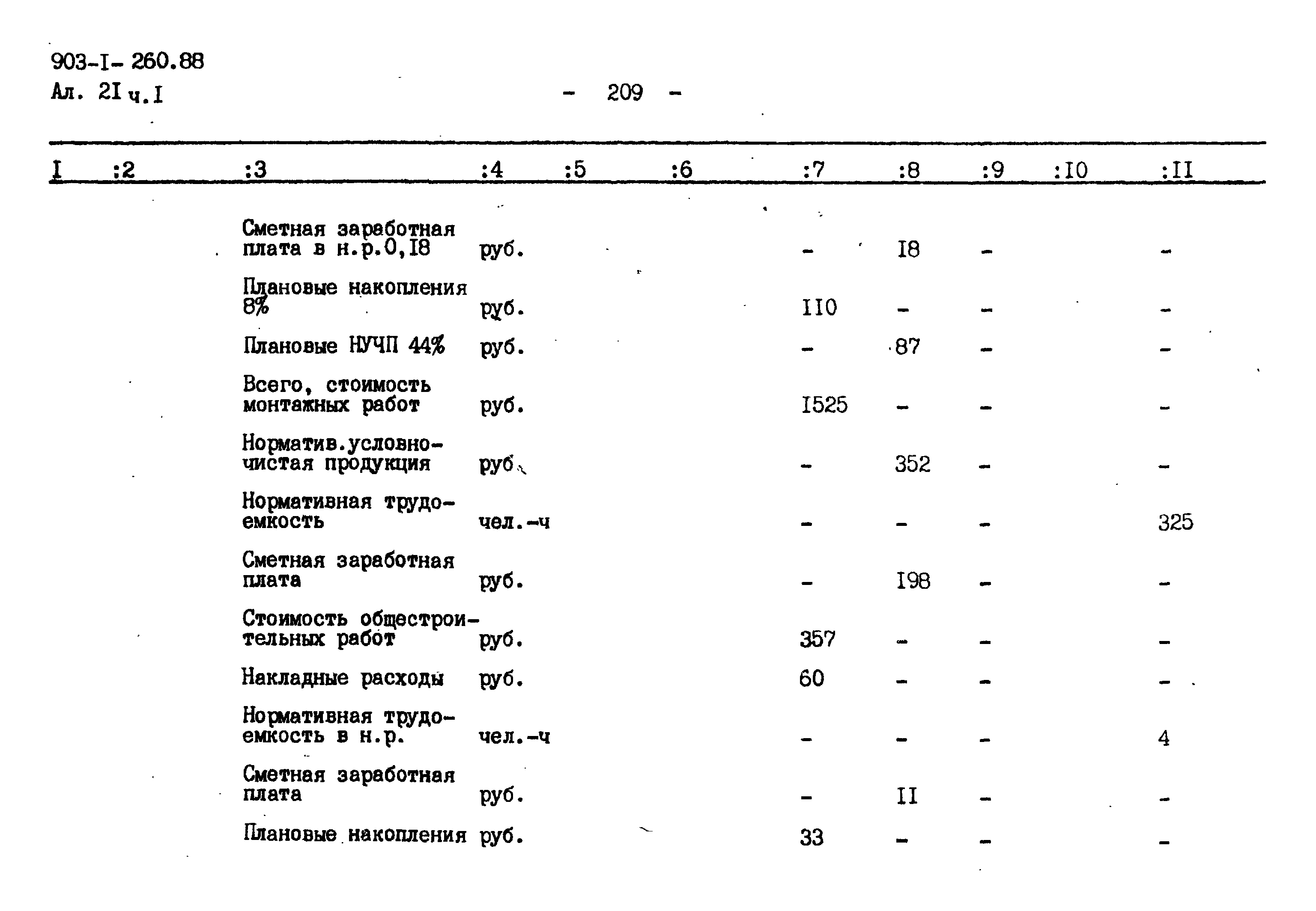 Типовой проект 903-1-260.88