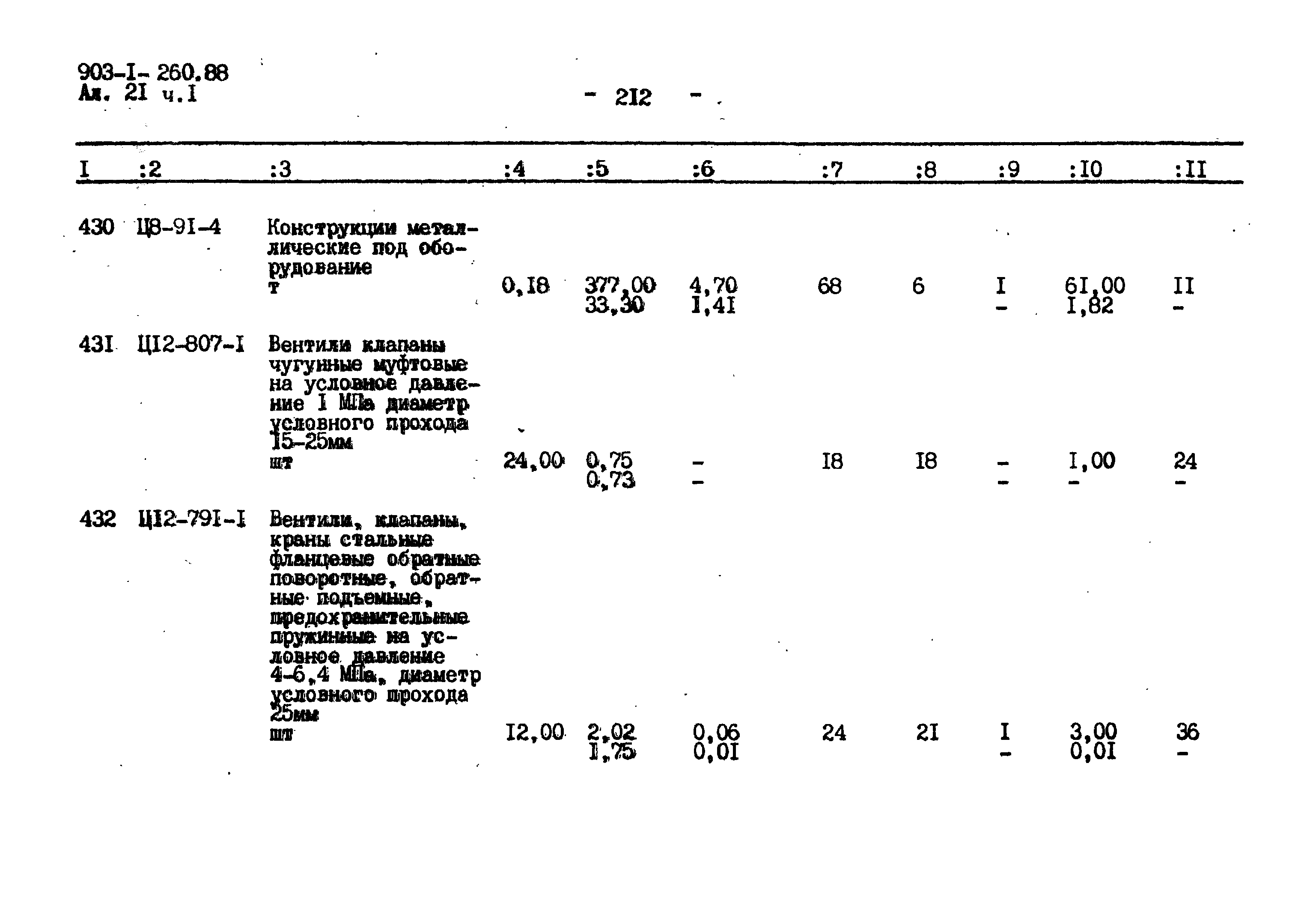 Типовой проект 903-1-260.88