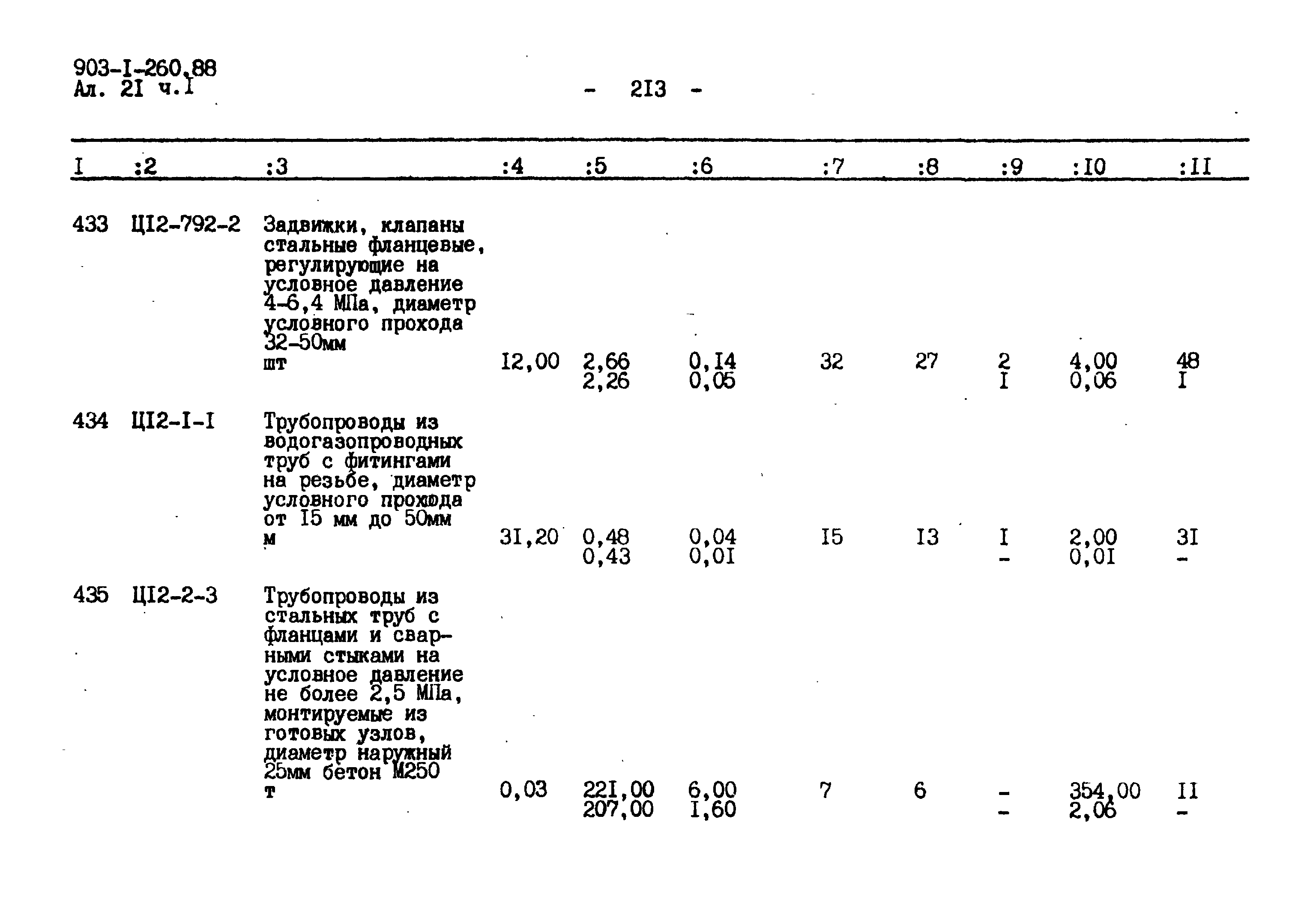 Типовой проект 903-1-260.88
