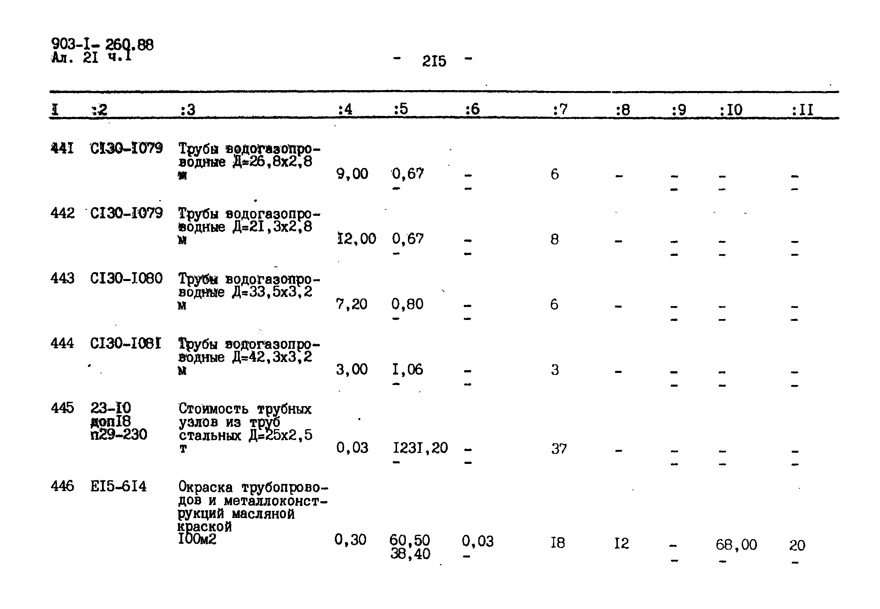 Типовой проект 903-1-260.88