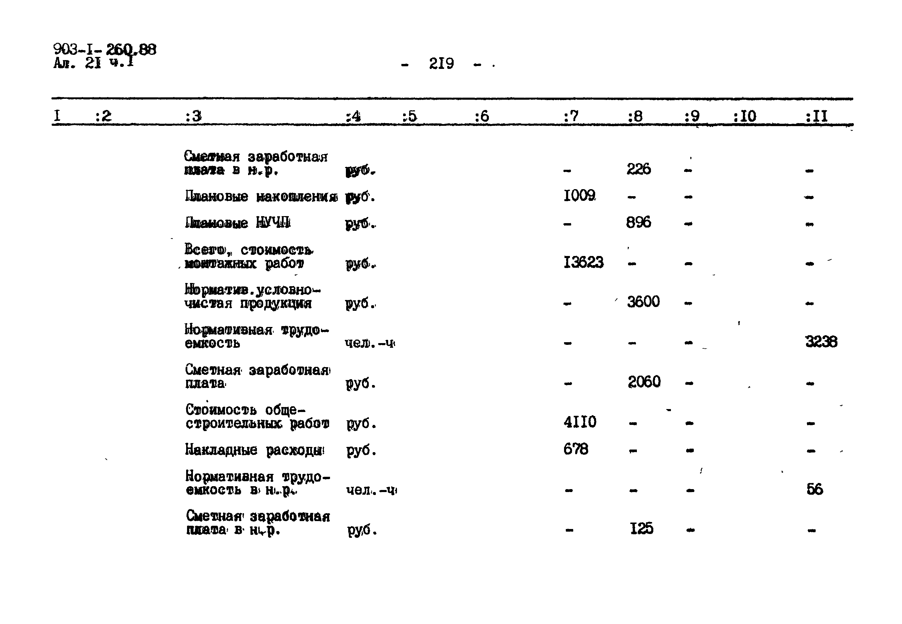 Типовой проект 903-1-260.88