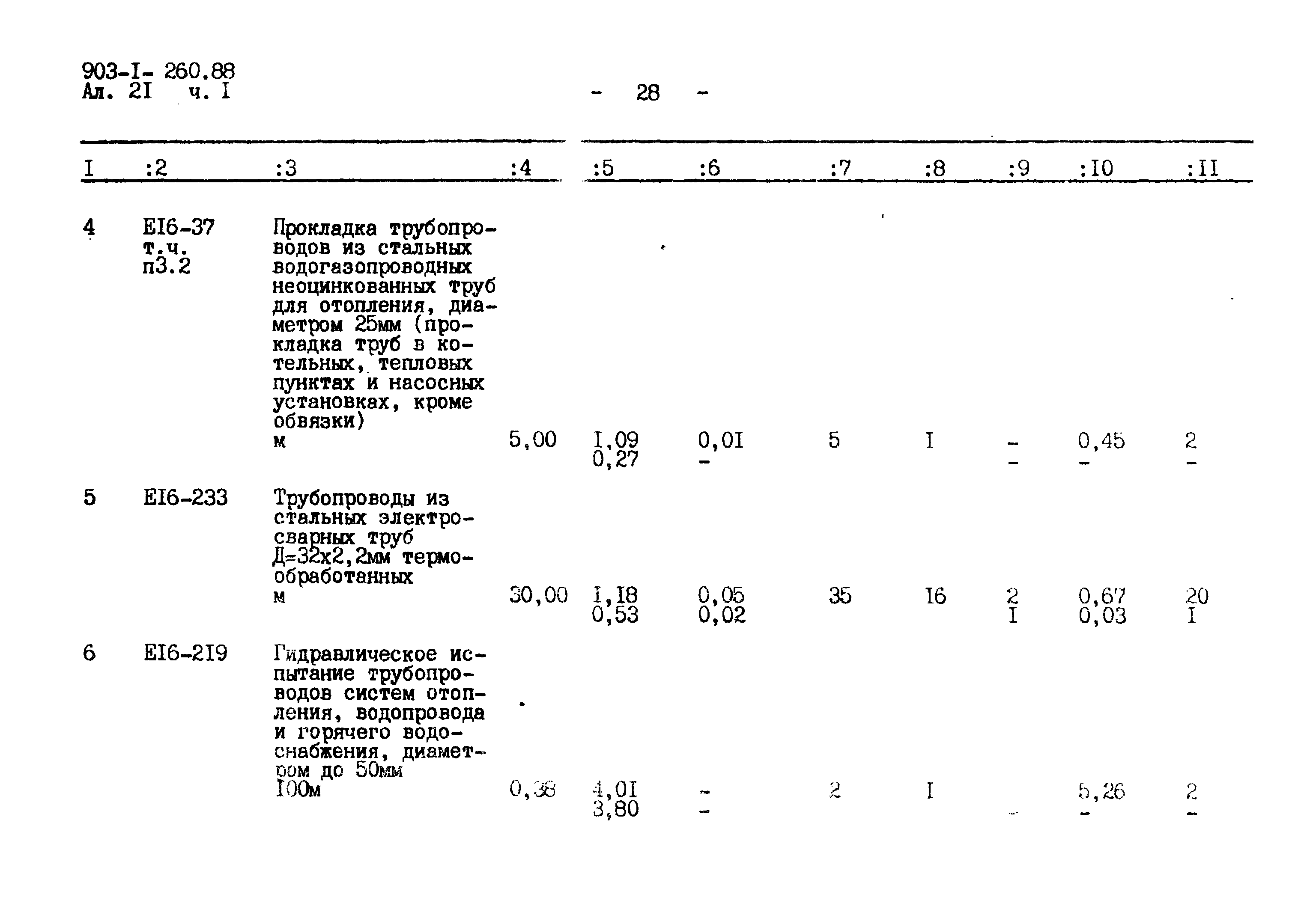 Типовой проект 903-1-260.88