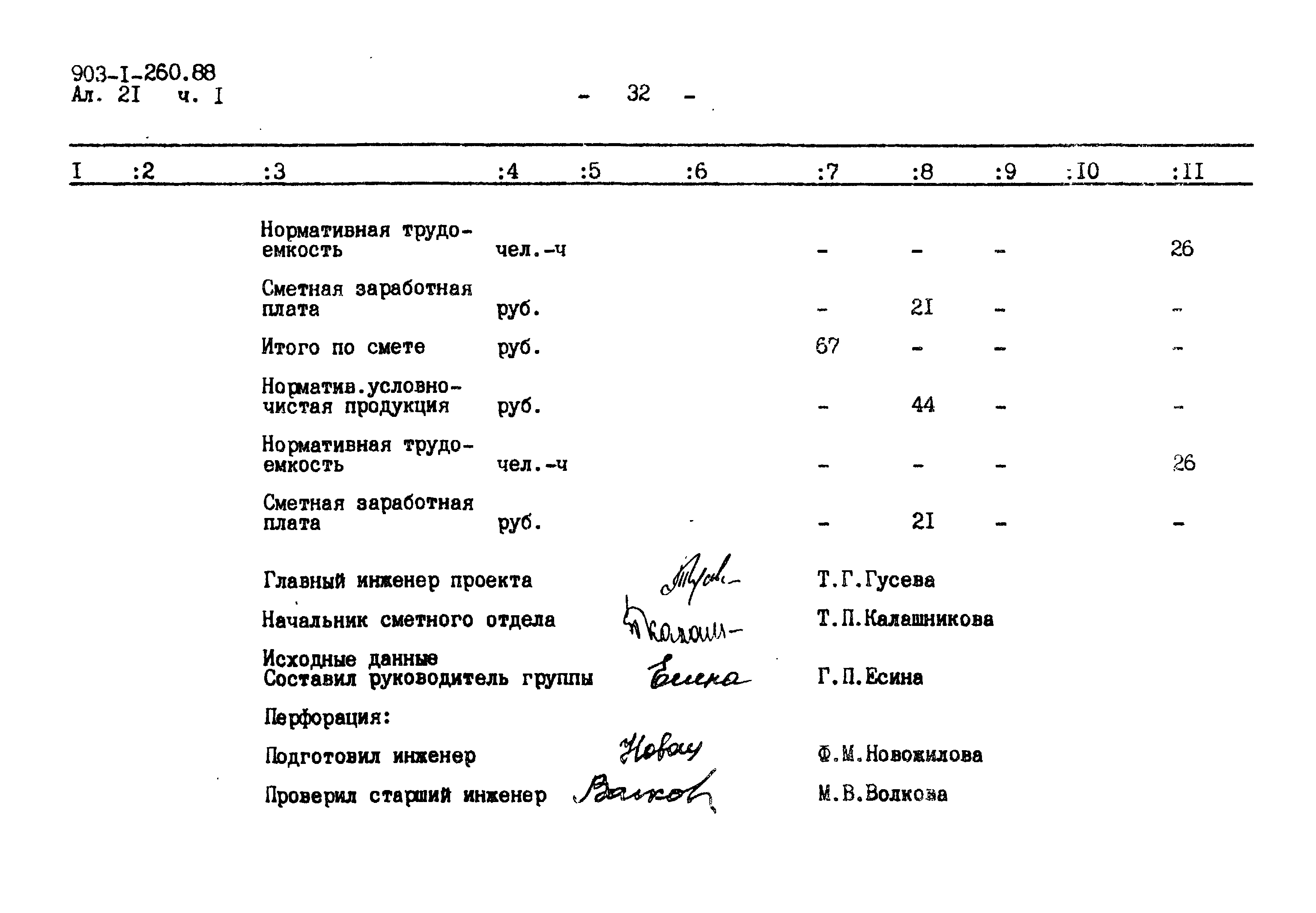Типовой проект 903-1-260.88