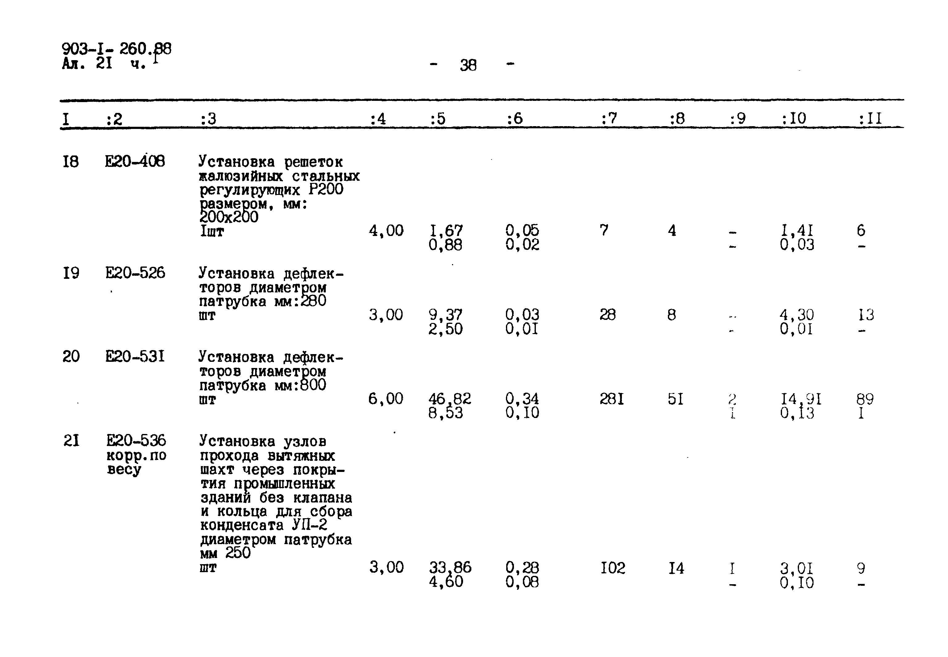 Типовой проект 903-1-260.88