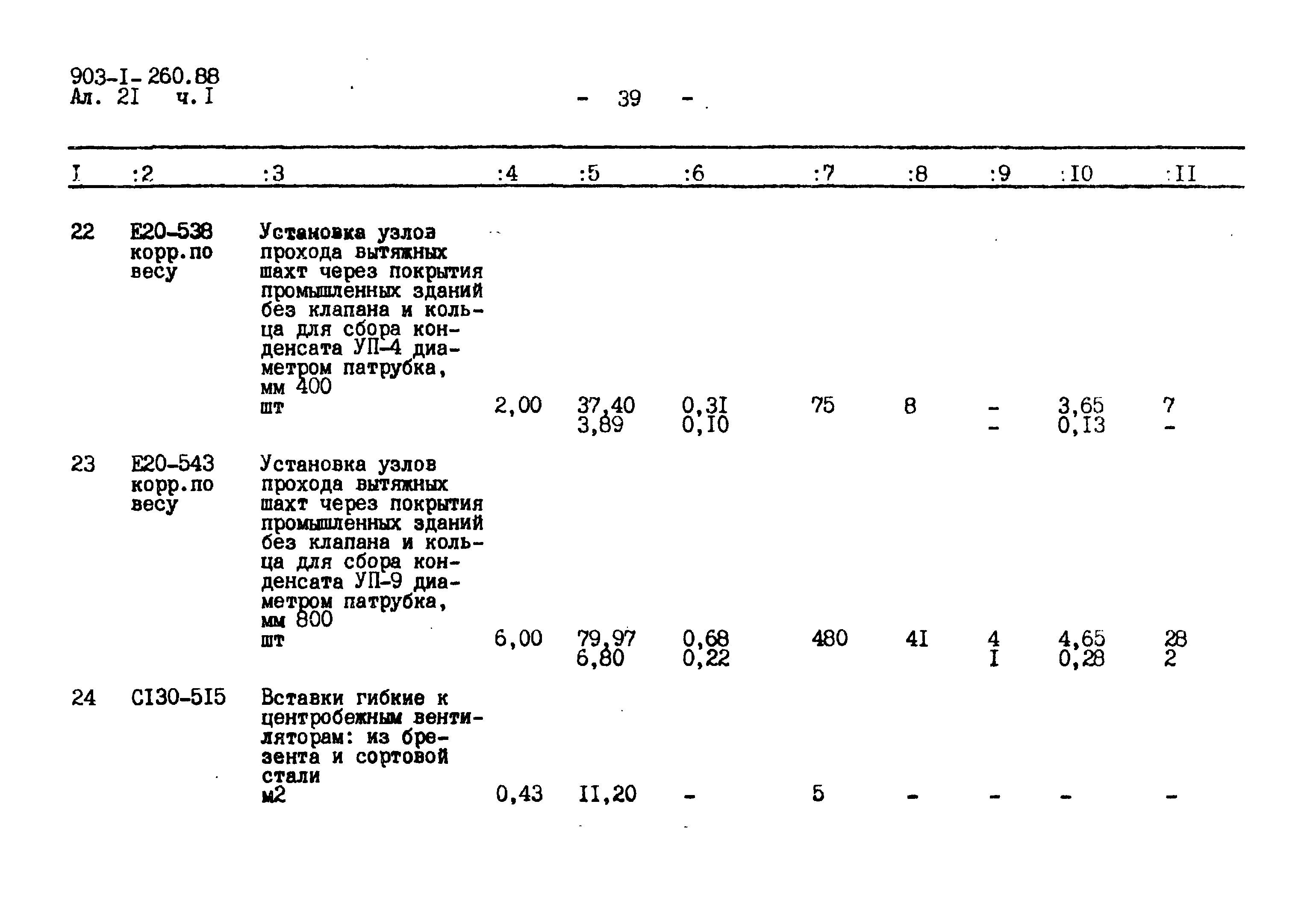 Типовой проект 903-1-260.88