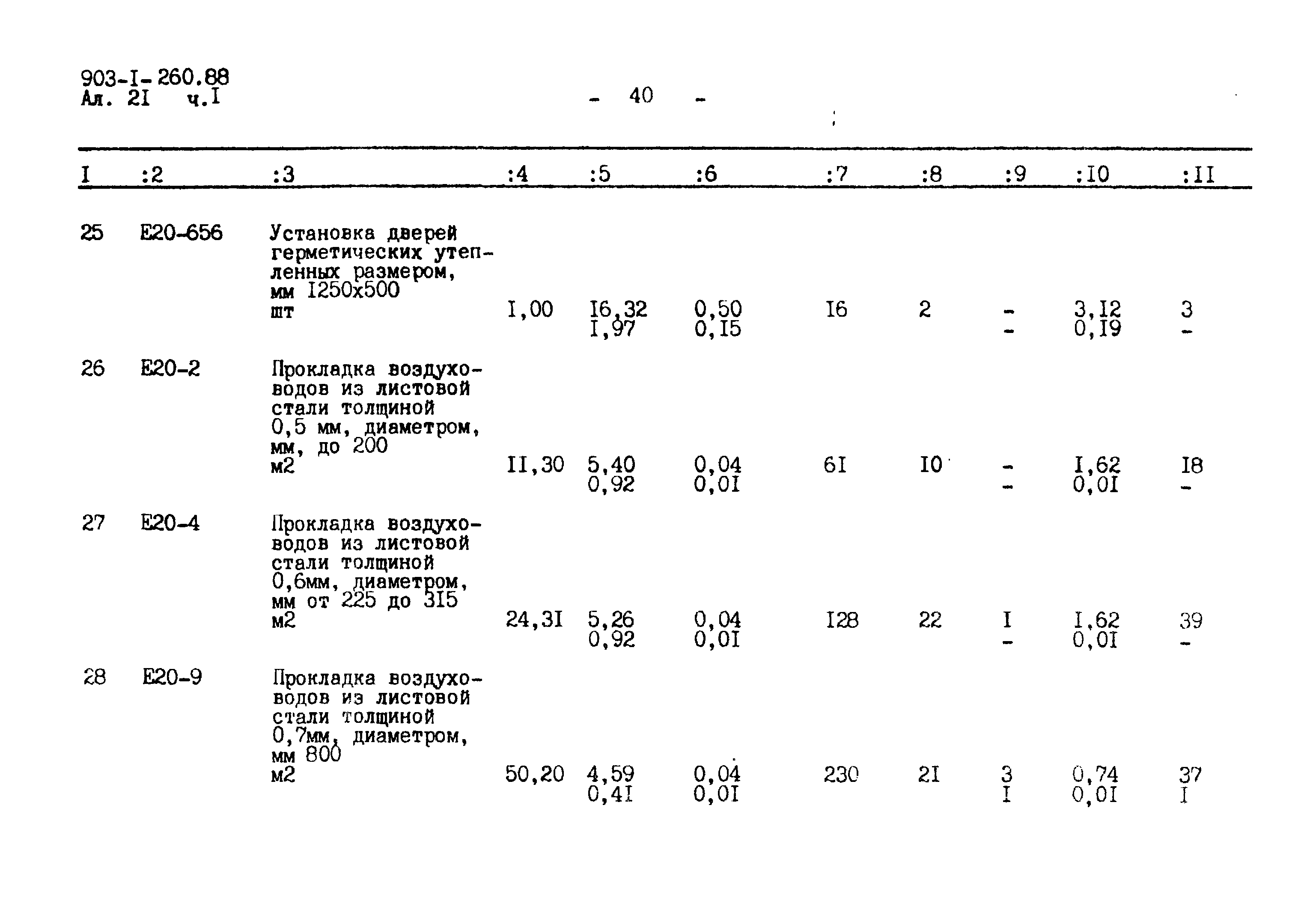 Типовой проект 903-1-260.88