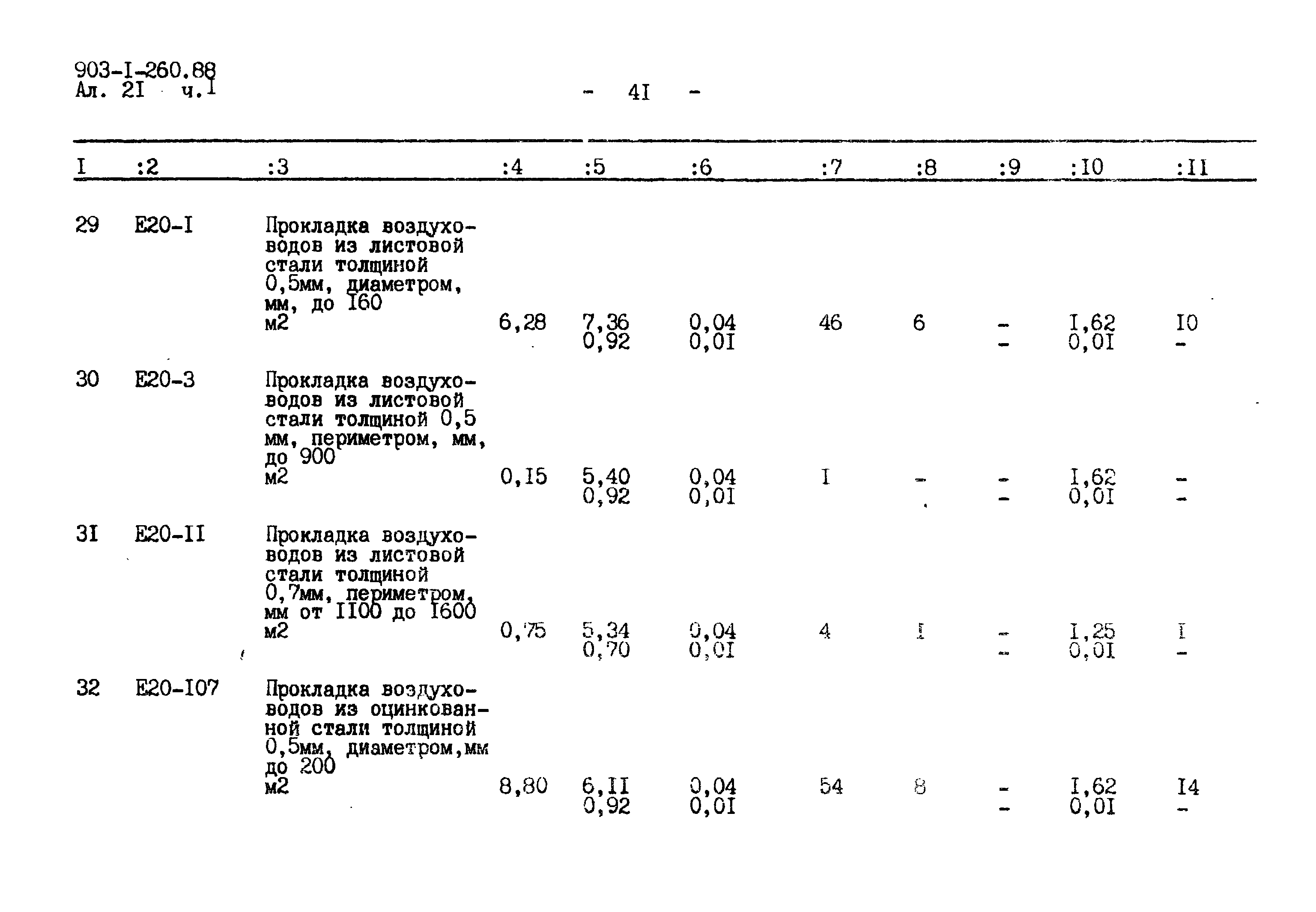 Типовой проект 903-1-260.88