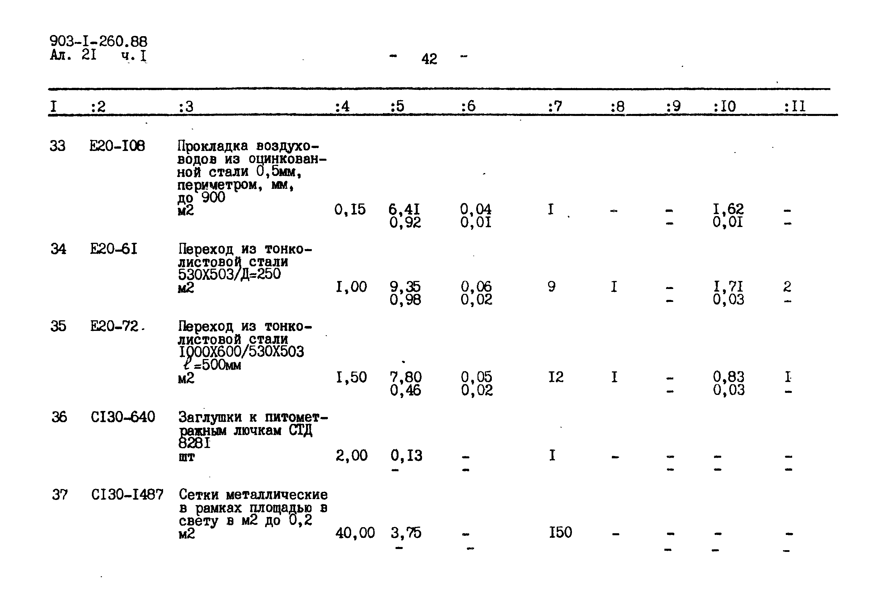 Типовой проект 903-1-260.88