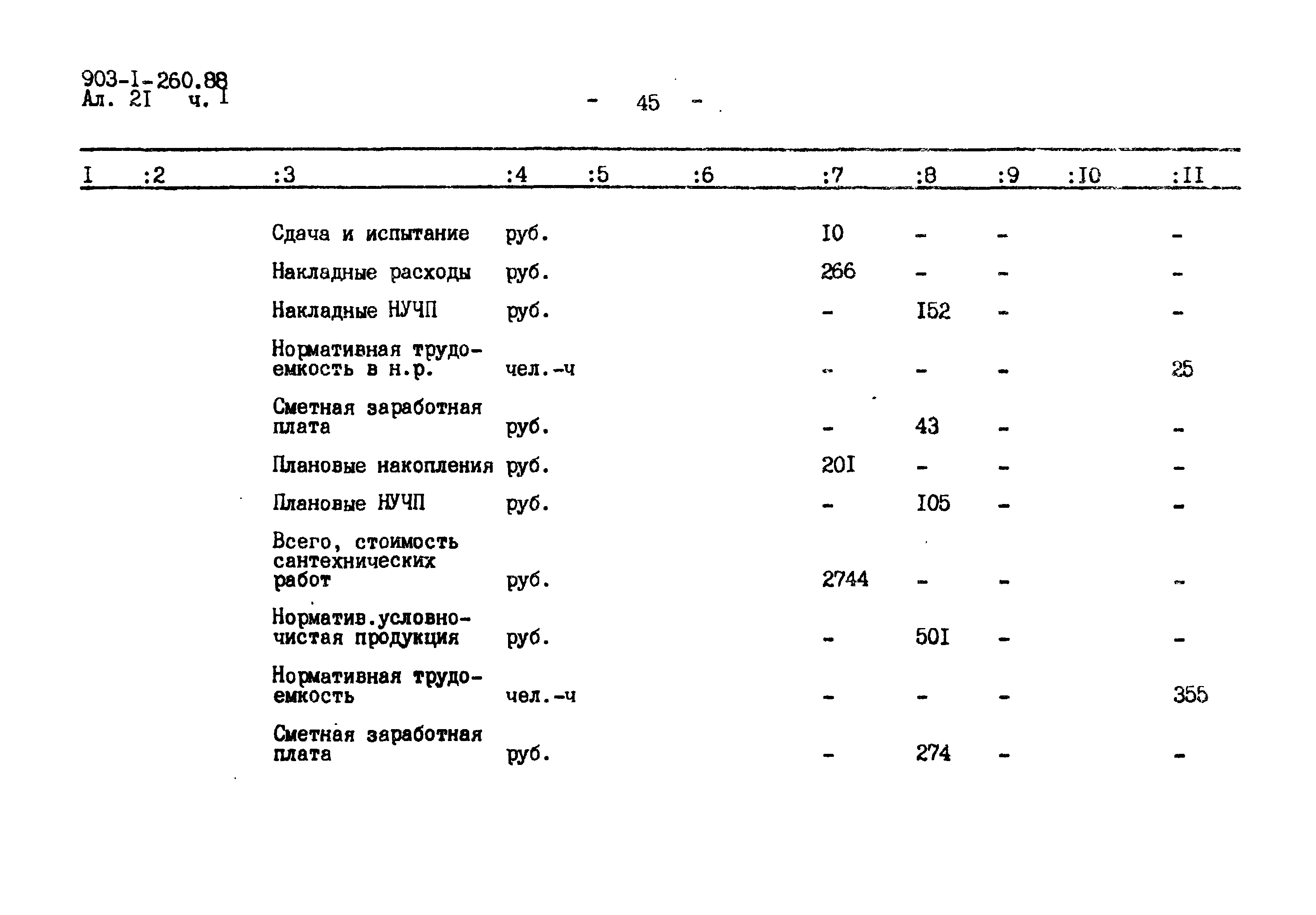 Типовой проект 903-1-260.88