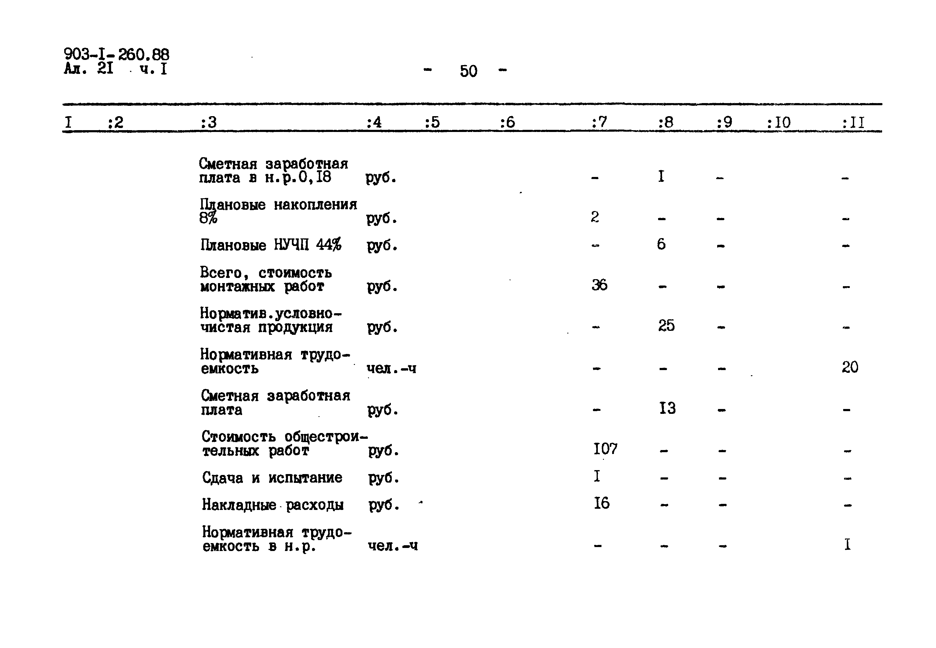 Типовой проект 903-1-260.88