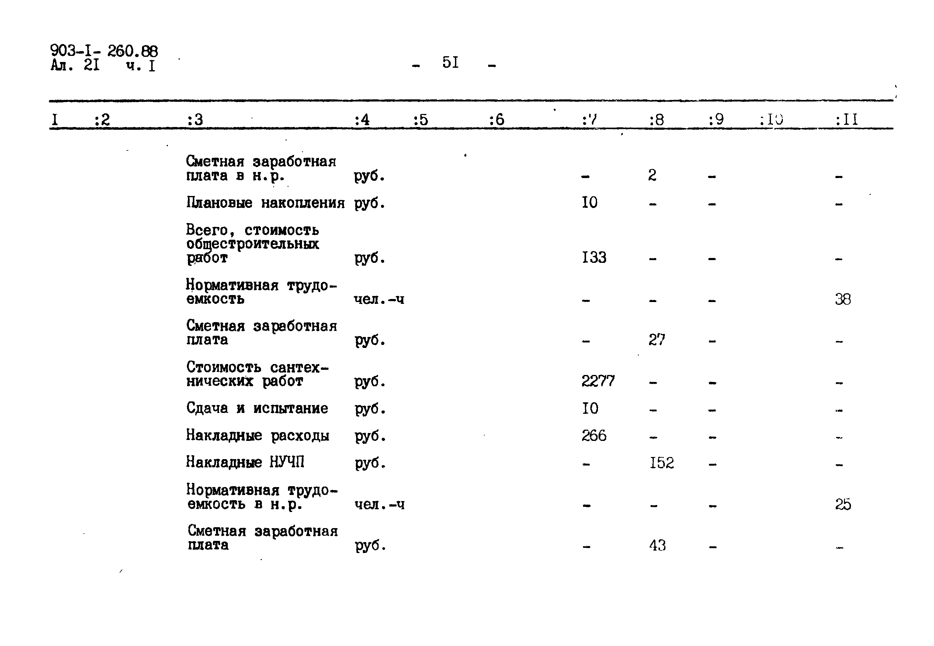 Типовой проект 903-1-260.88