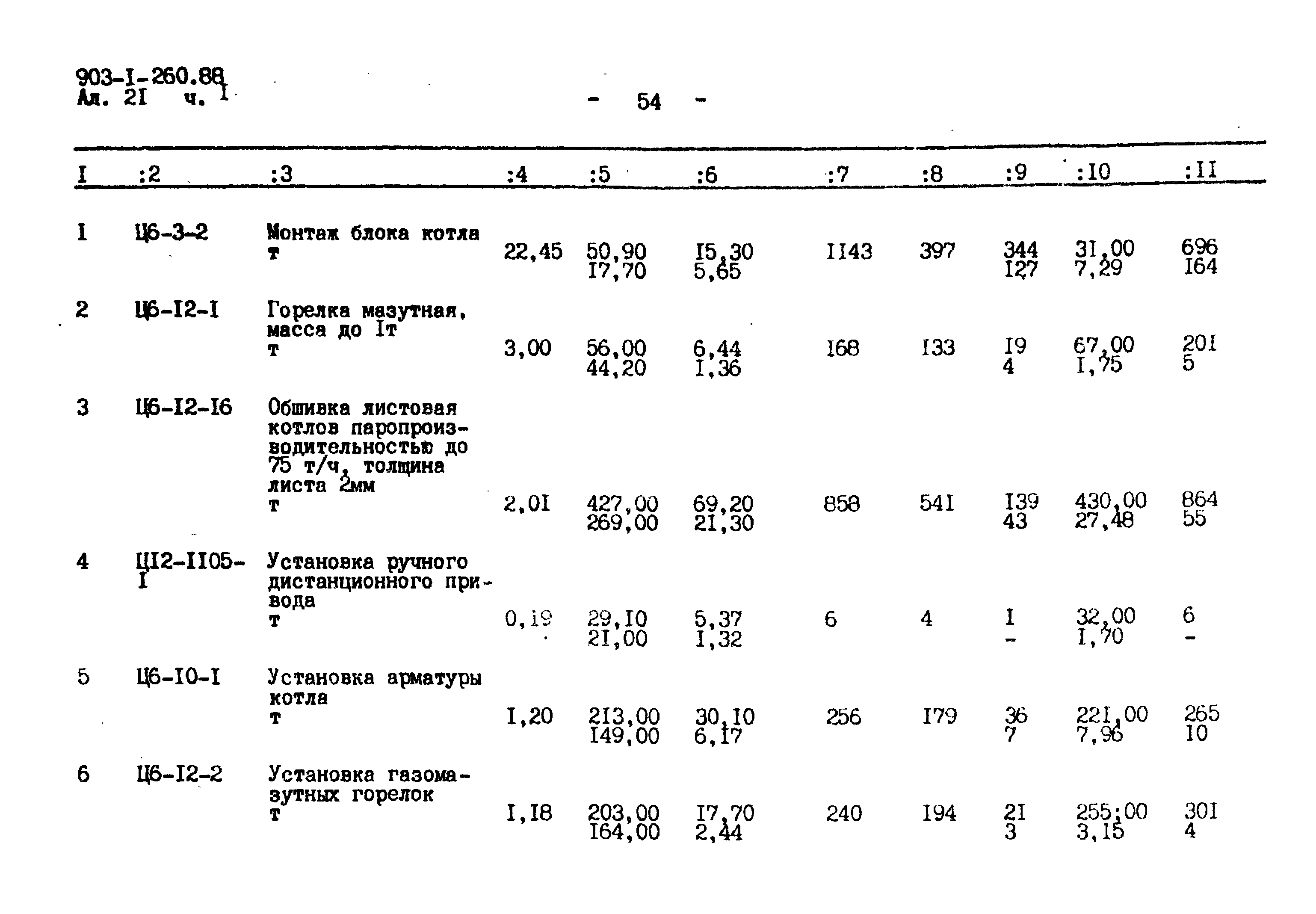 Типовой проект 903-1-260.88