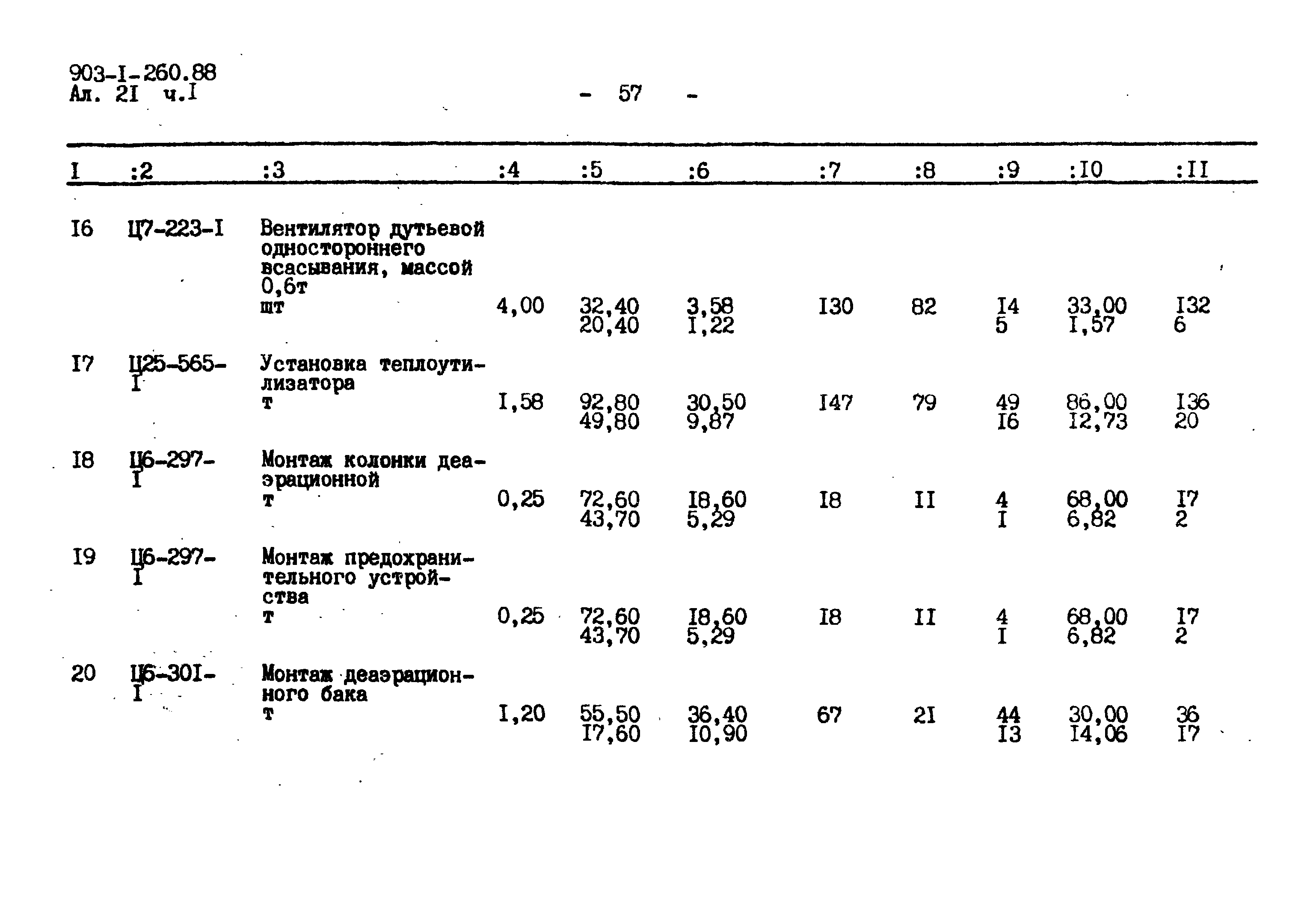 Типовой проект 903-1-260.88
