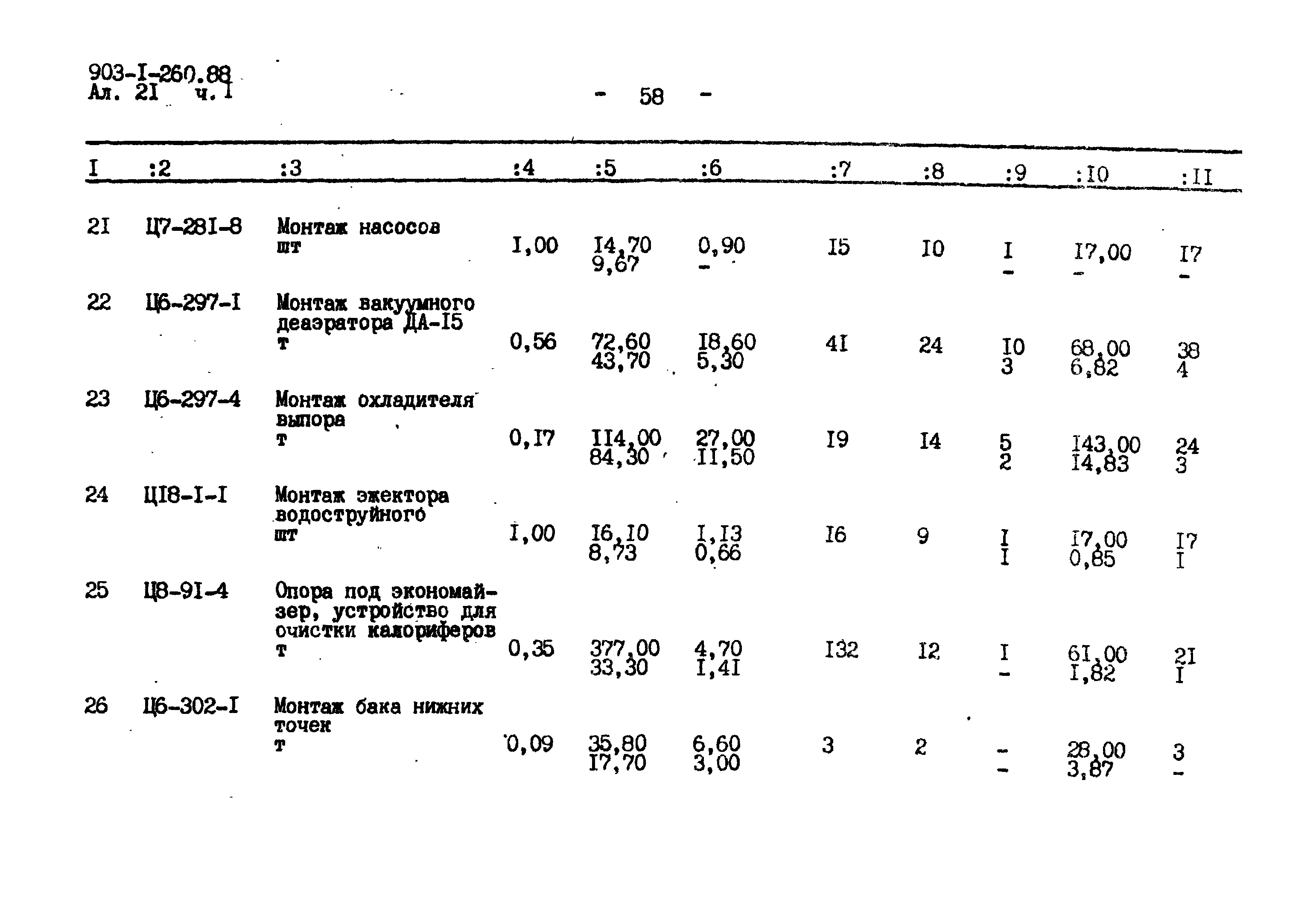 Типовой проект 903-1-260.88