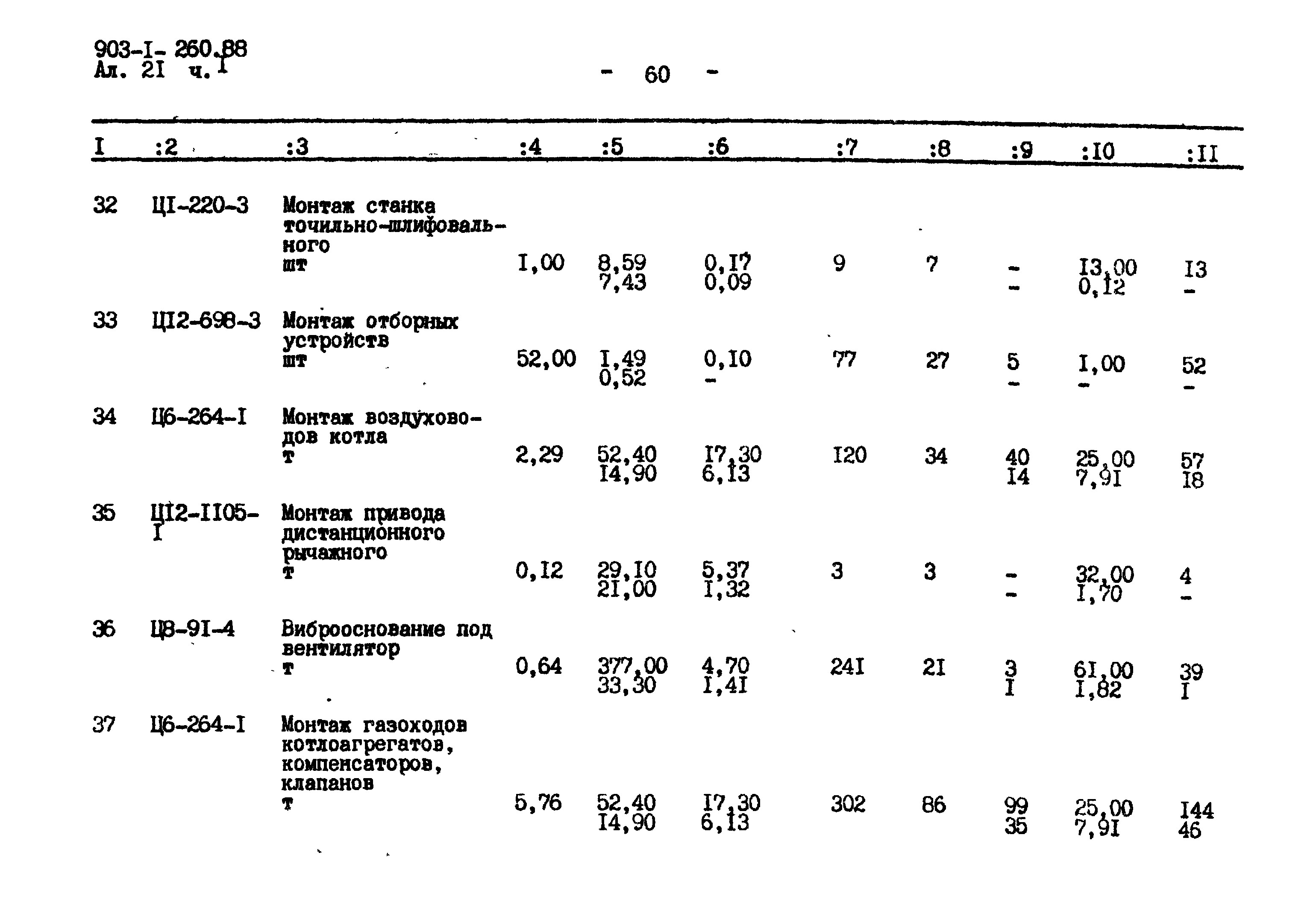 Типовой проект 903-1-260.88