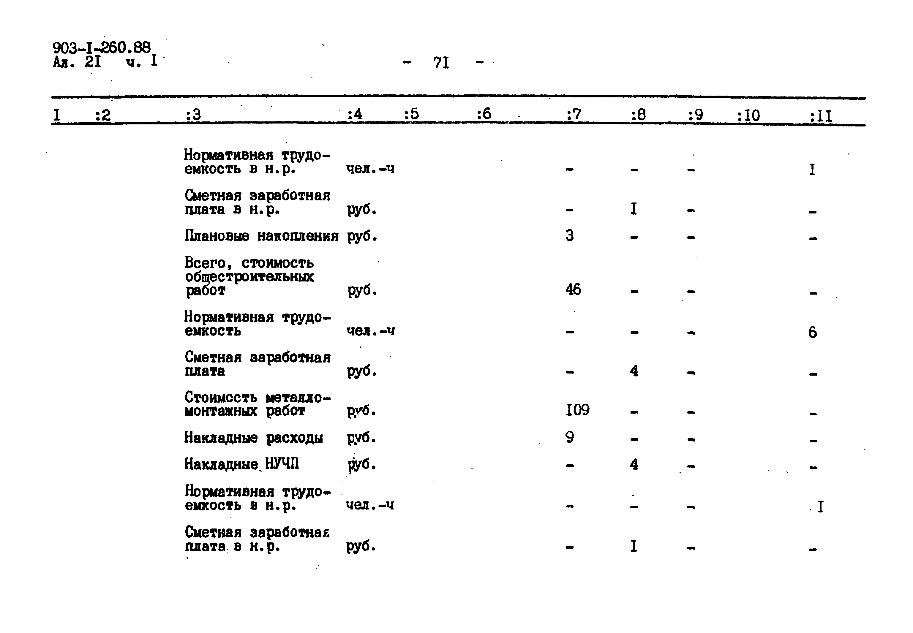 Типовой проект 903-1-260.88
